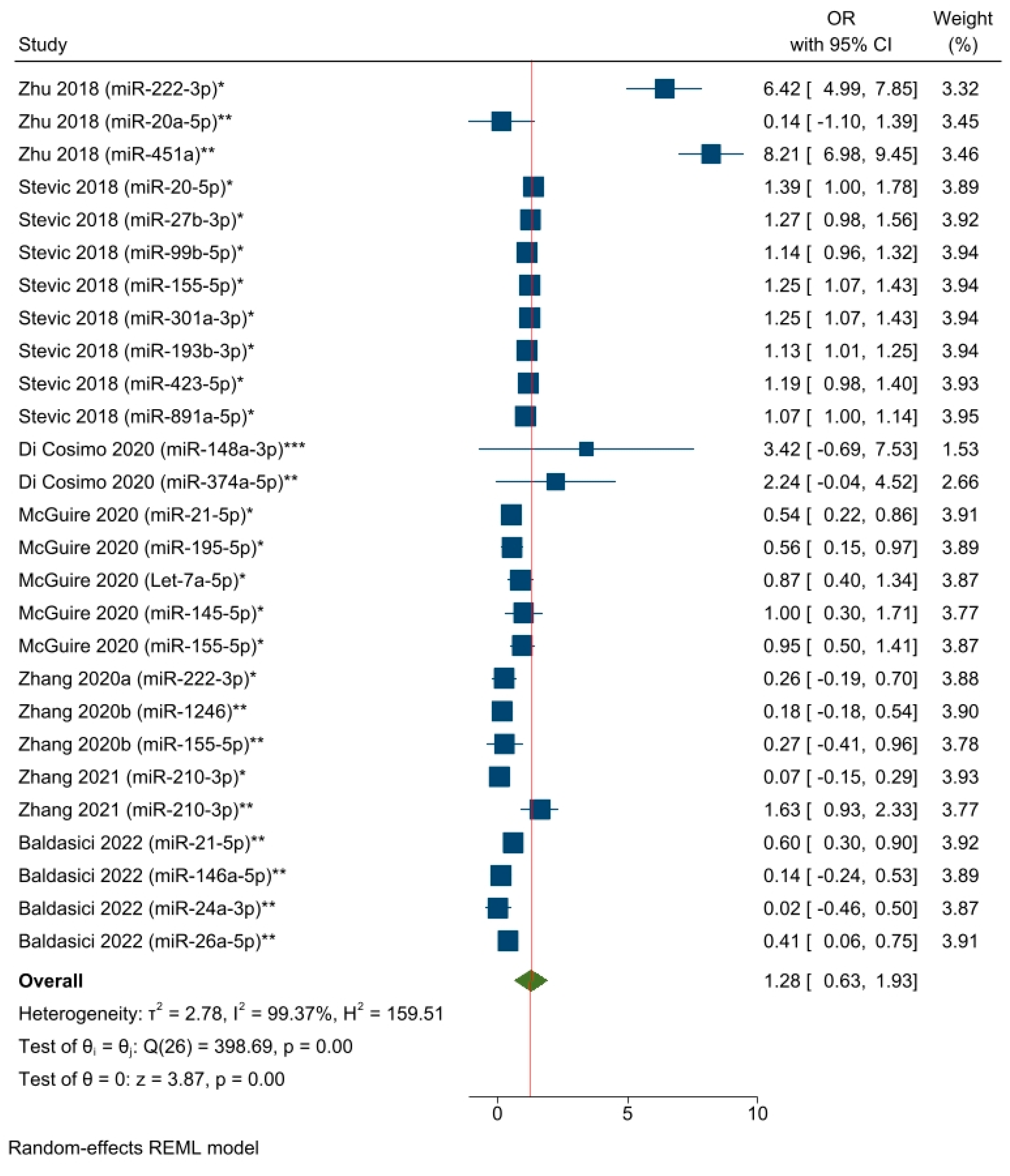 Cancers 15 03424 g003