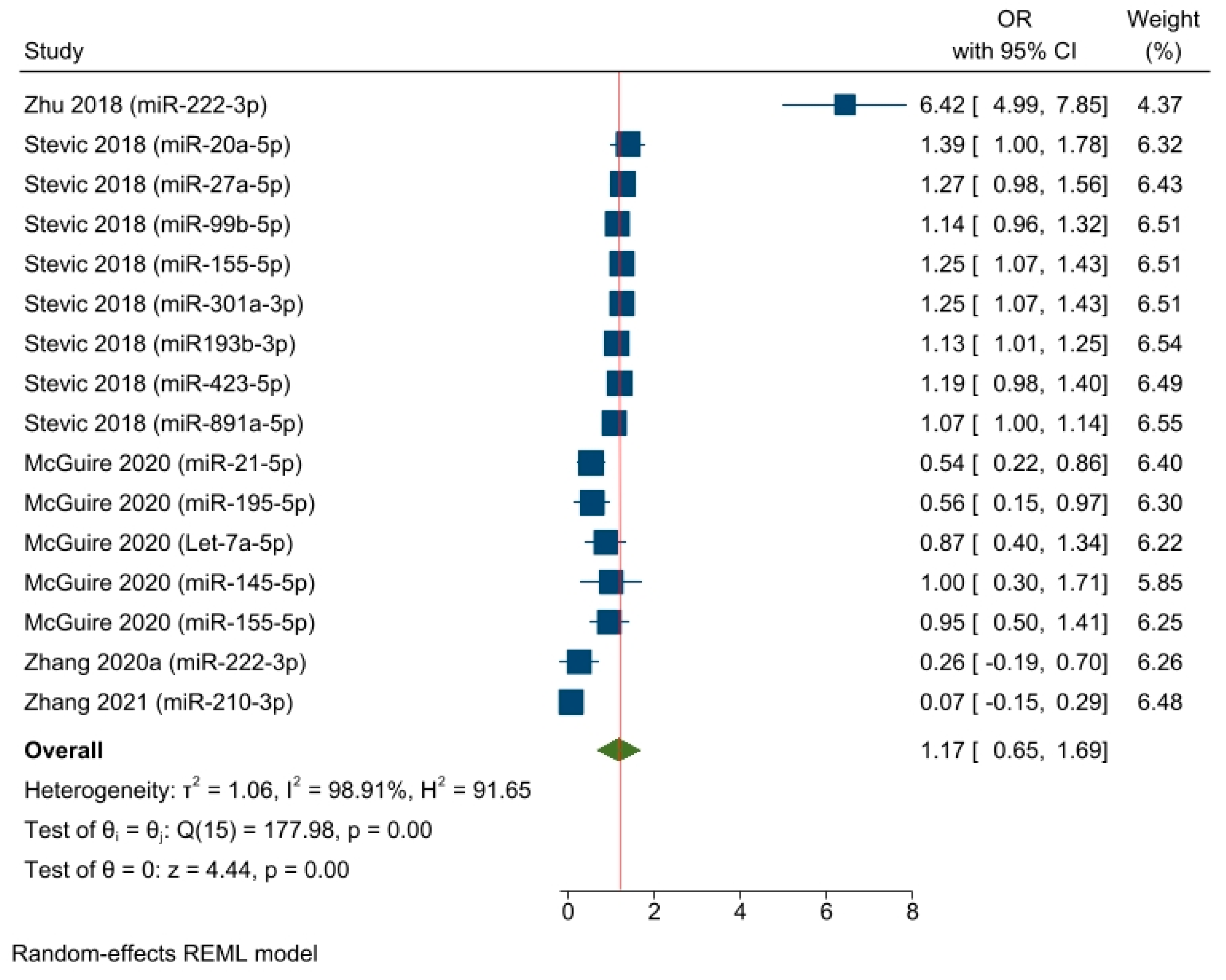 Cancers 15 03424 g004