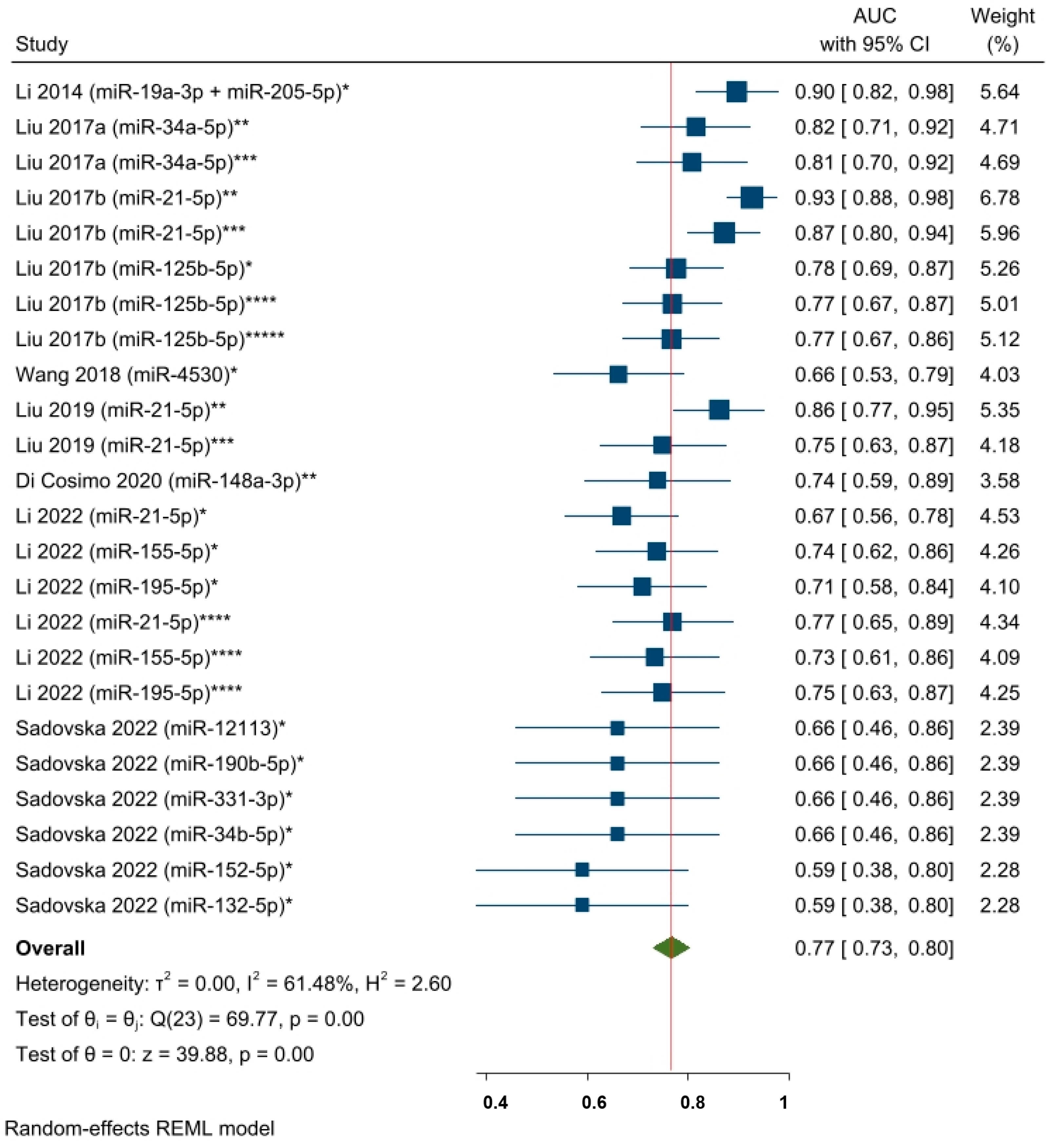 Cancers 15 03424 g005