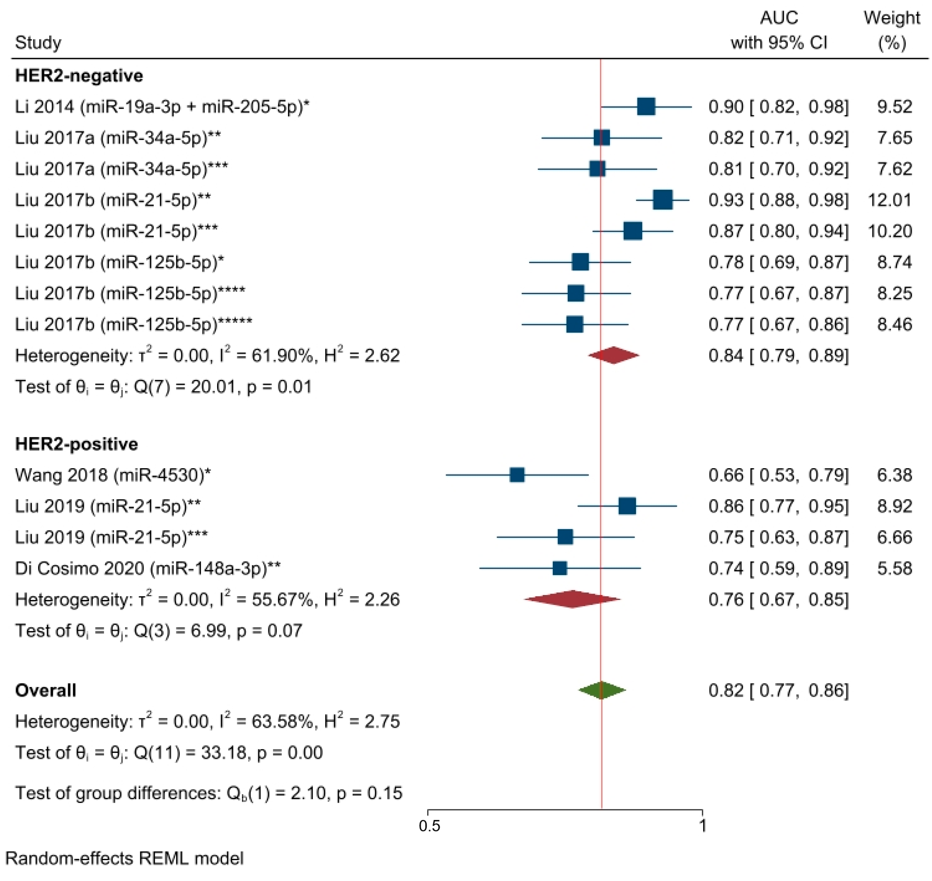 Cancers 15 03424 g006