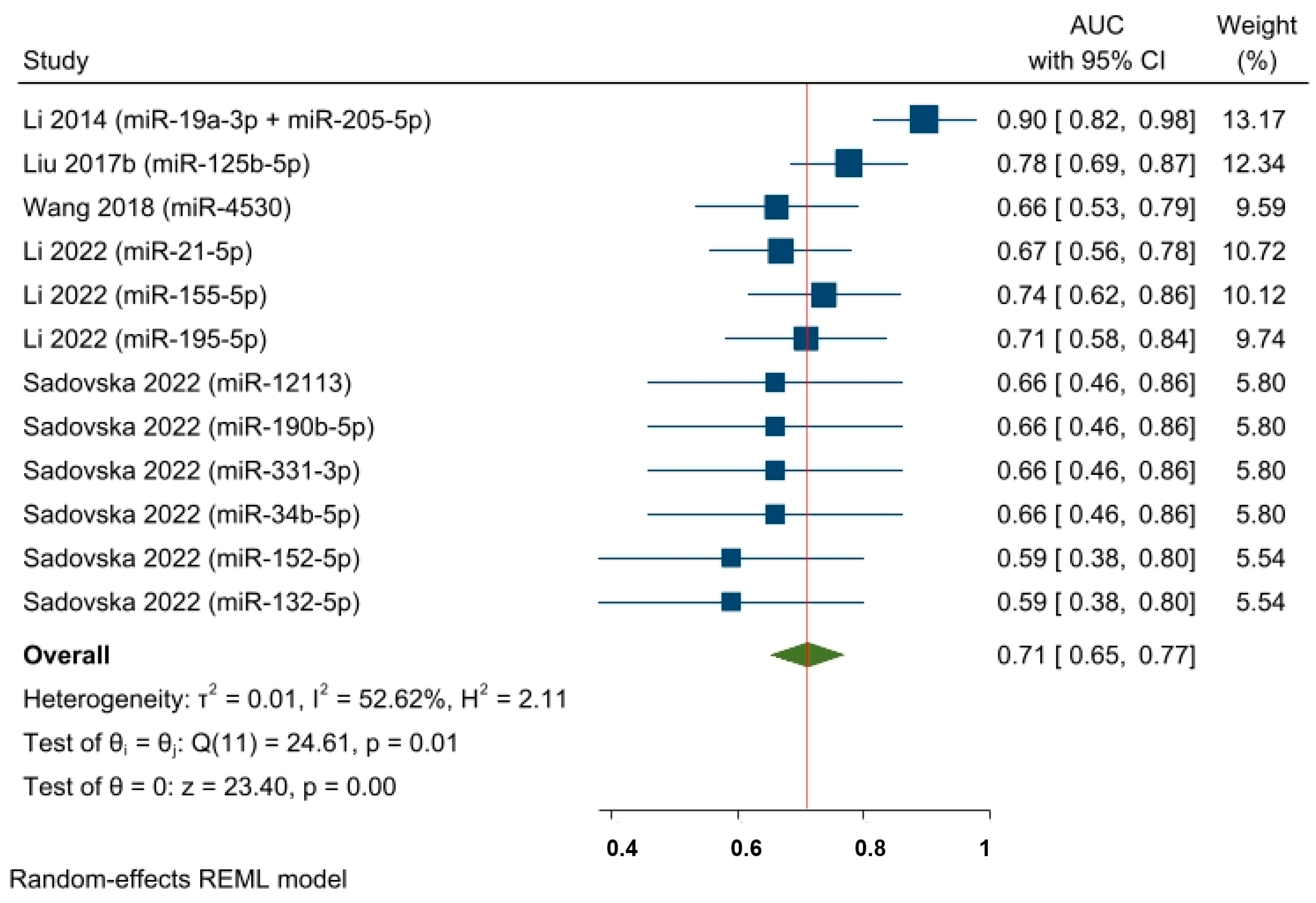 Cancers 15 03424 g007