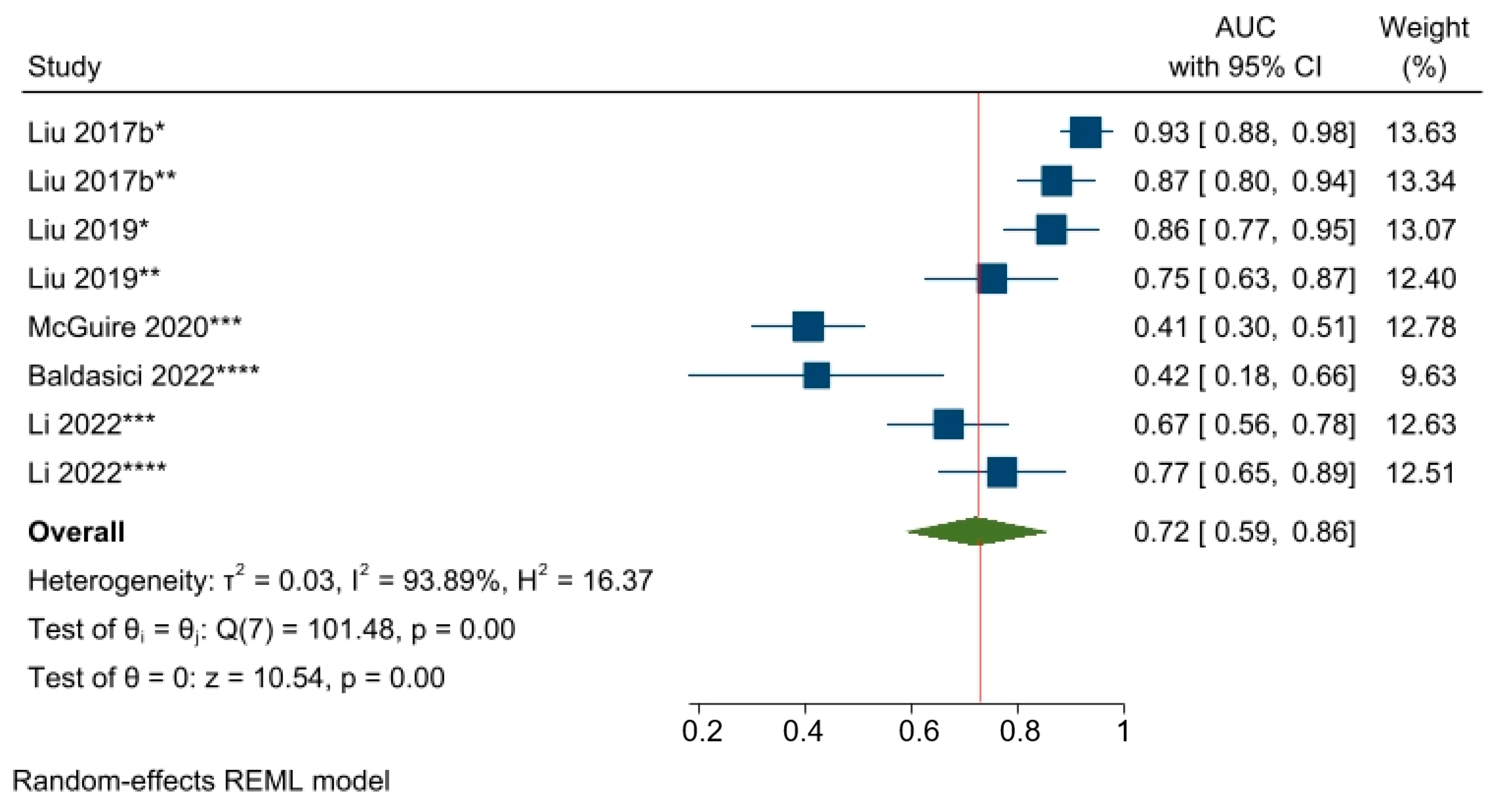 Cancers 15 03424 g008