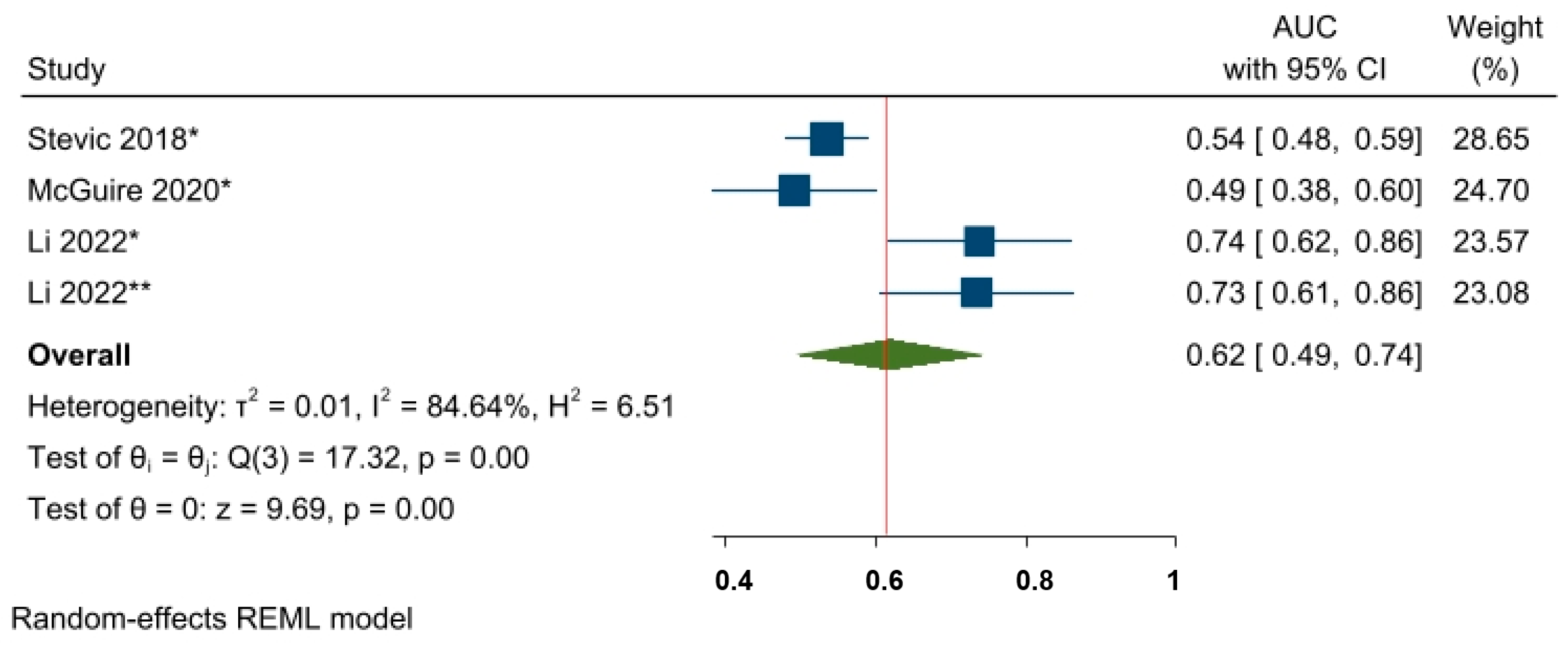 Cancers 15 03424 g009