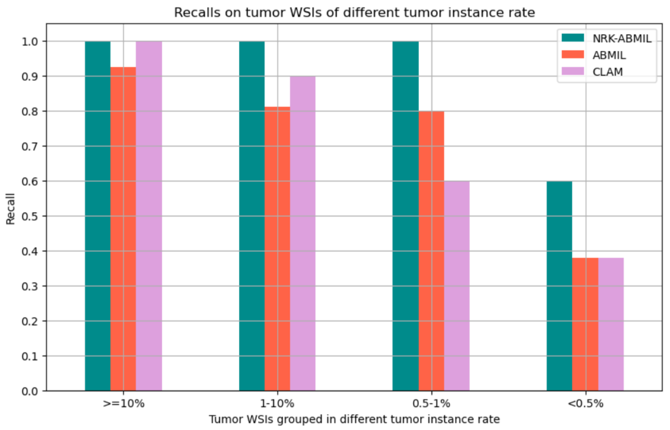 Cancers 15 03428 g003