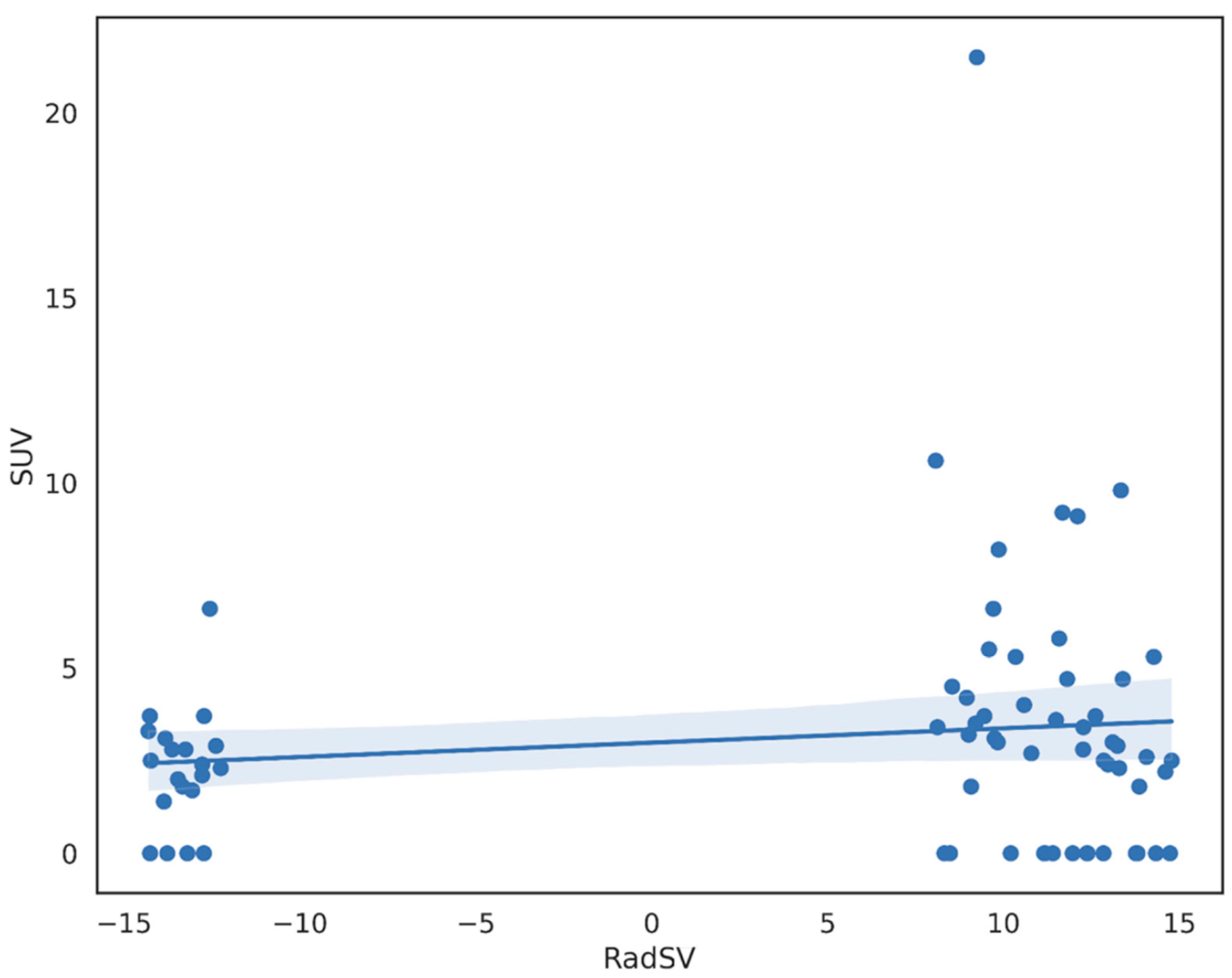 Cancers 15 03439 g003