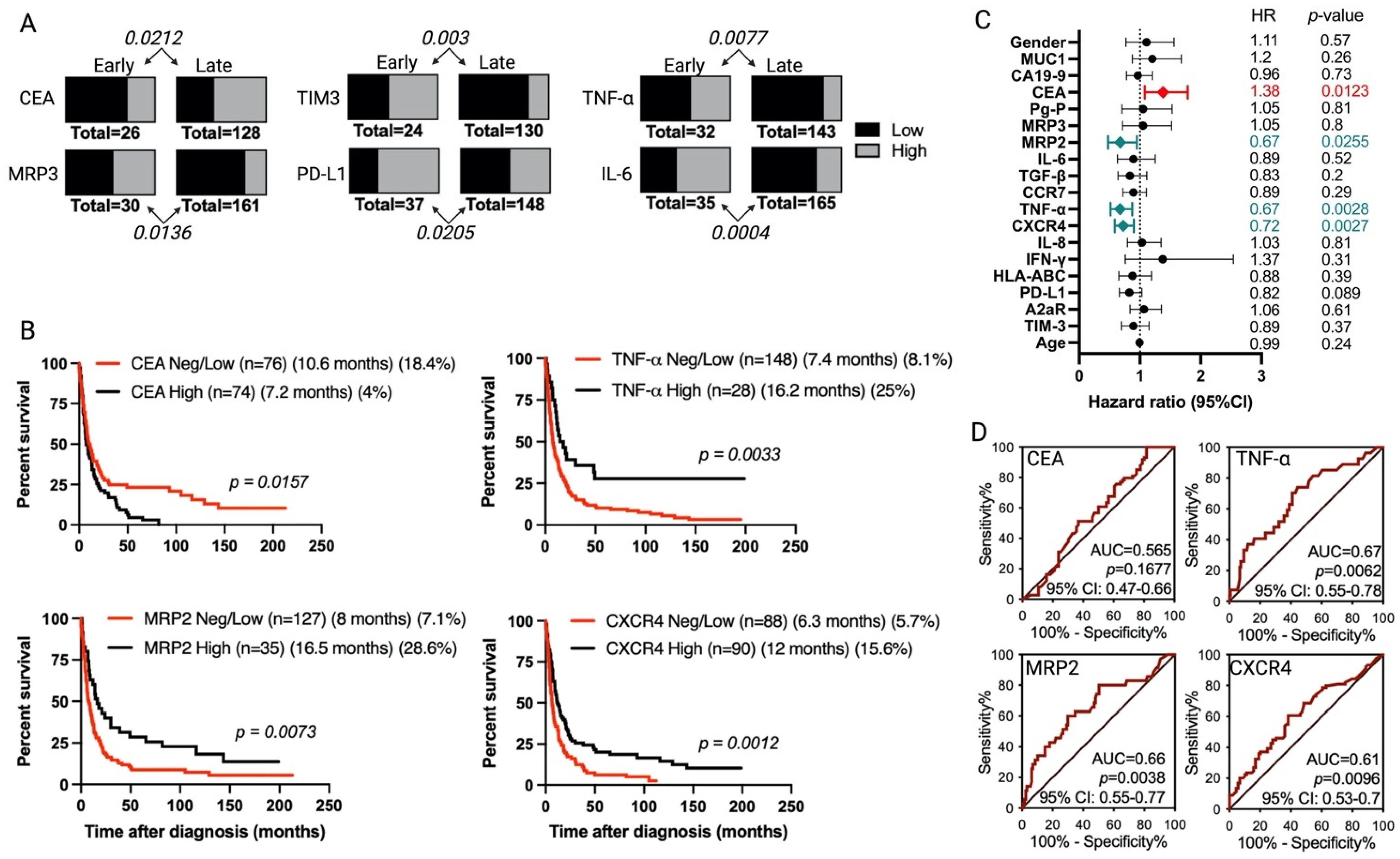 Cancers 15 03440 g003