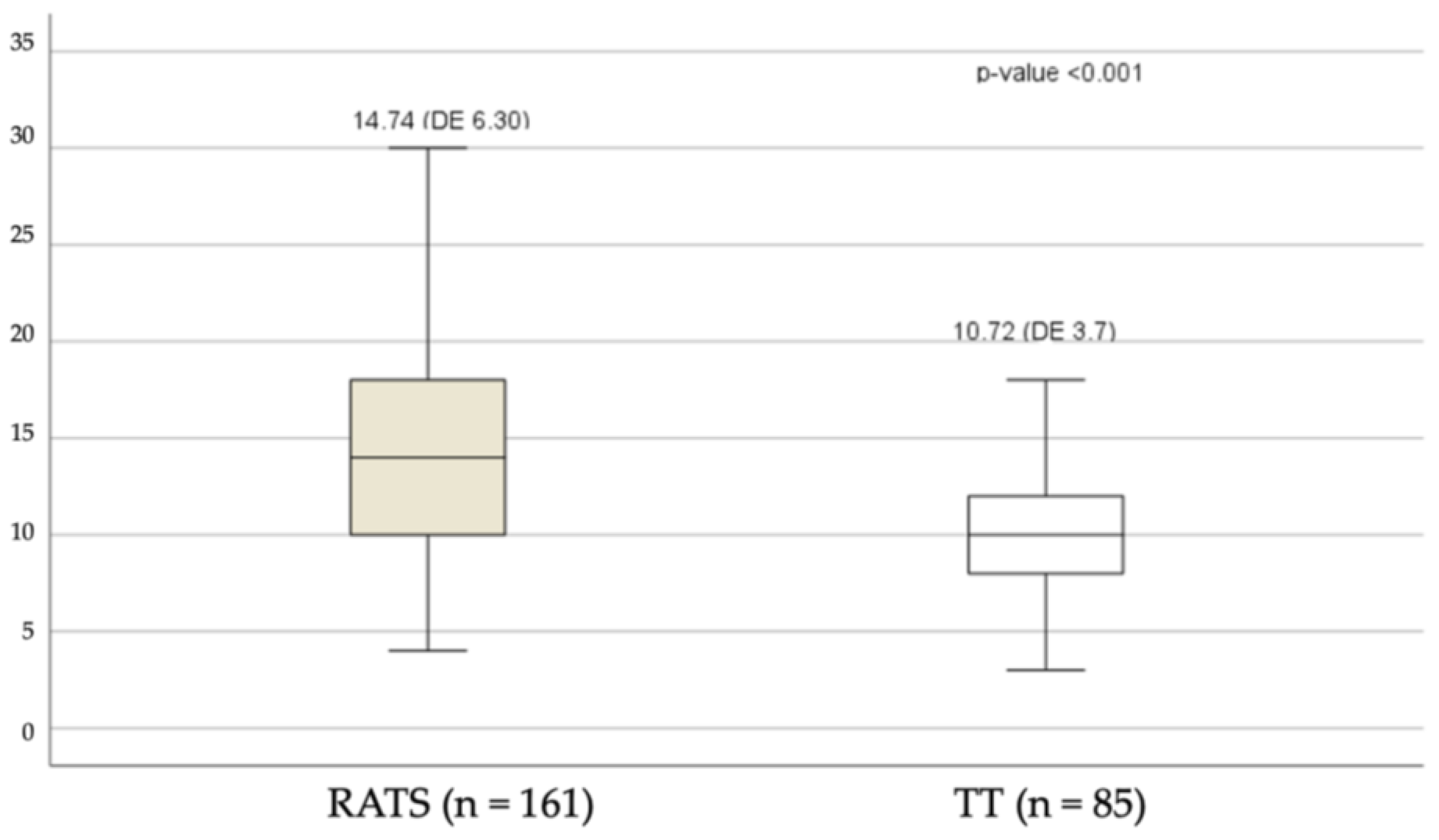 Cancers 15 03442 g001