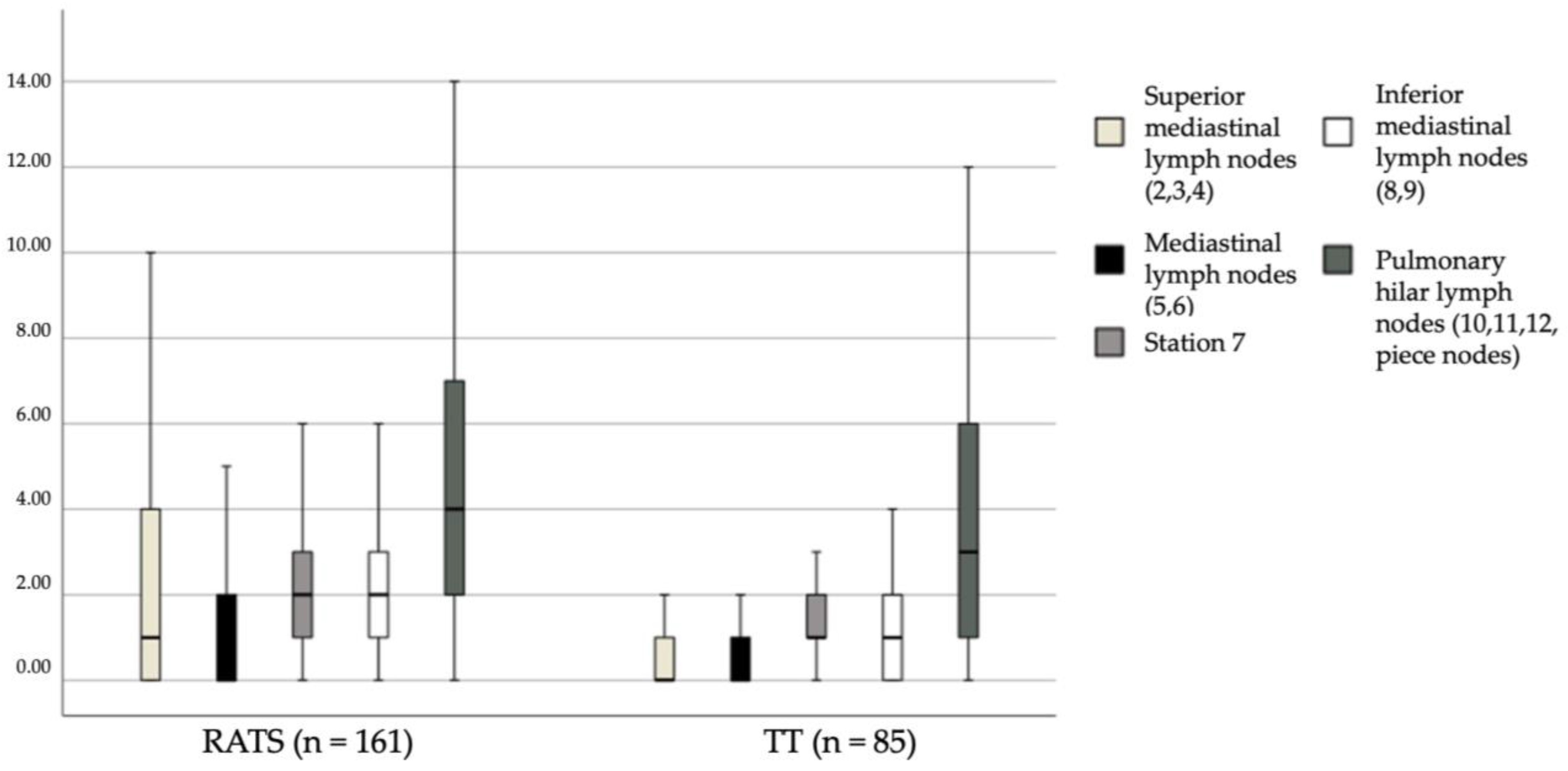 Cancers 15 03442 g002