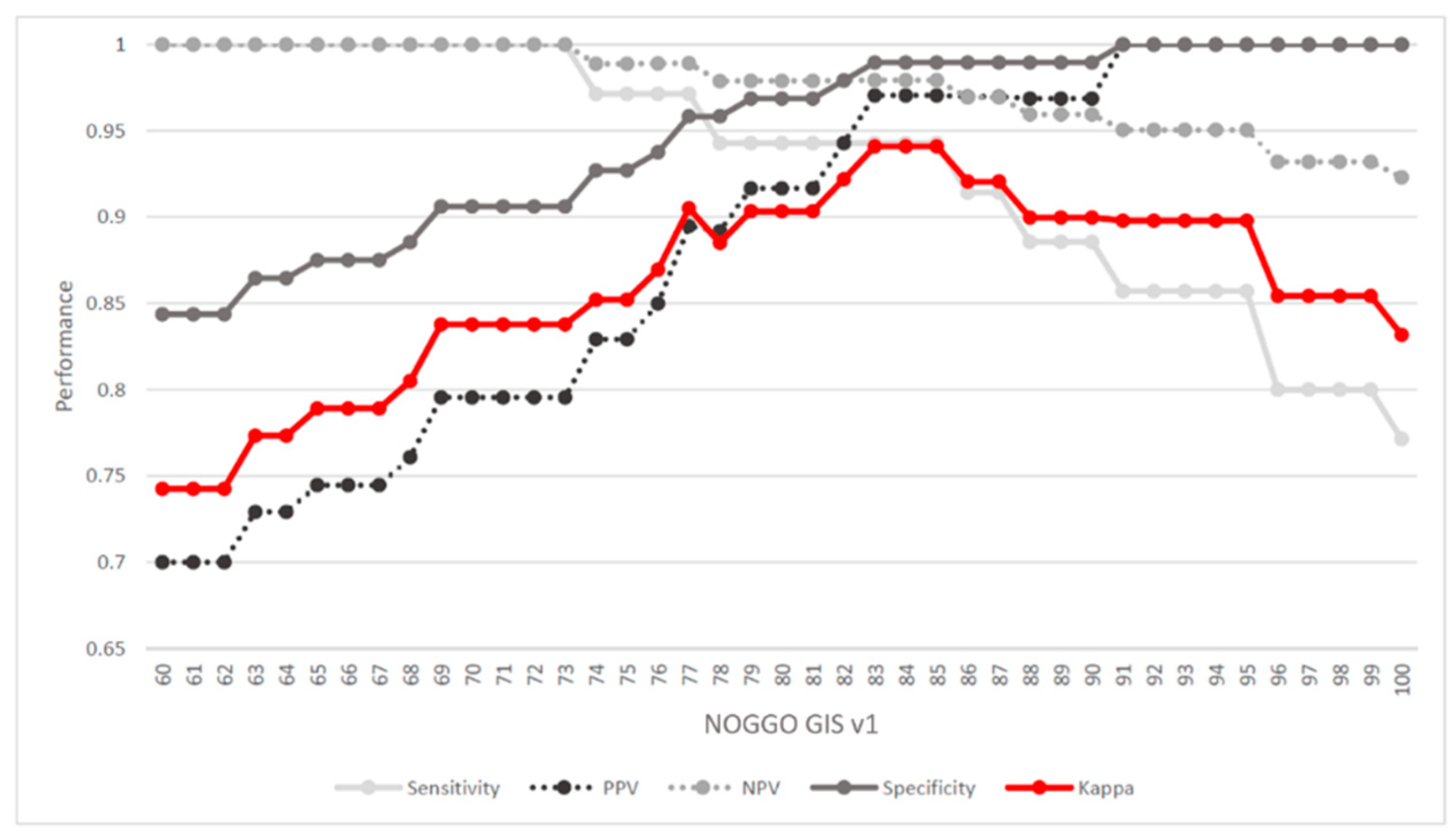 Cancers 15 03445 g002 Cancers 15 03445 g002