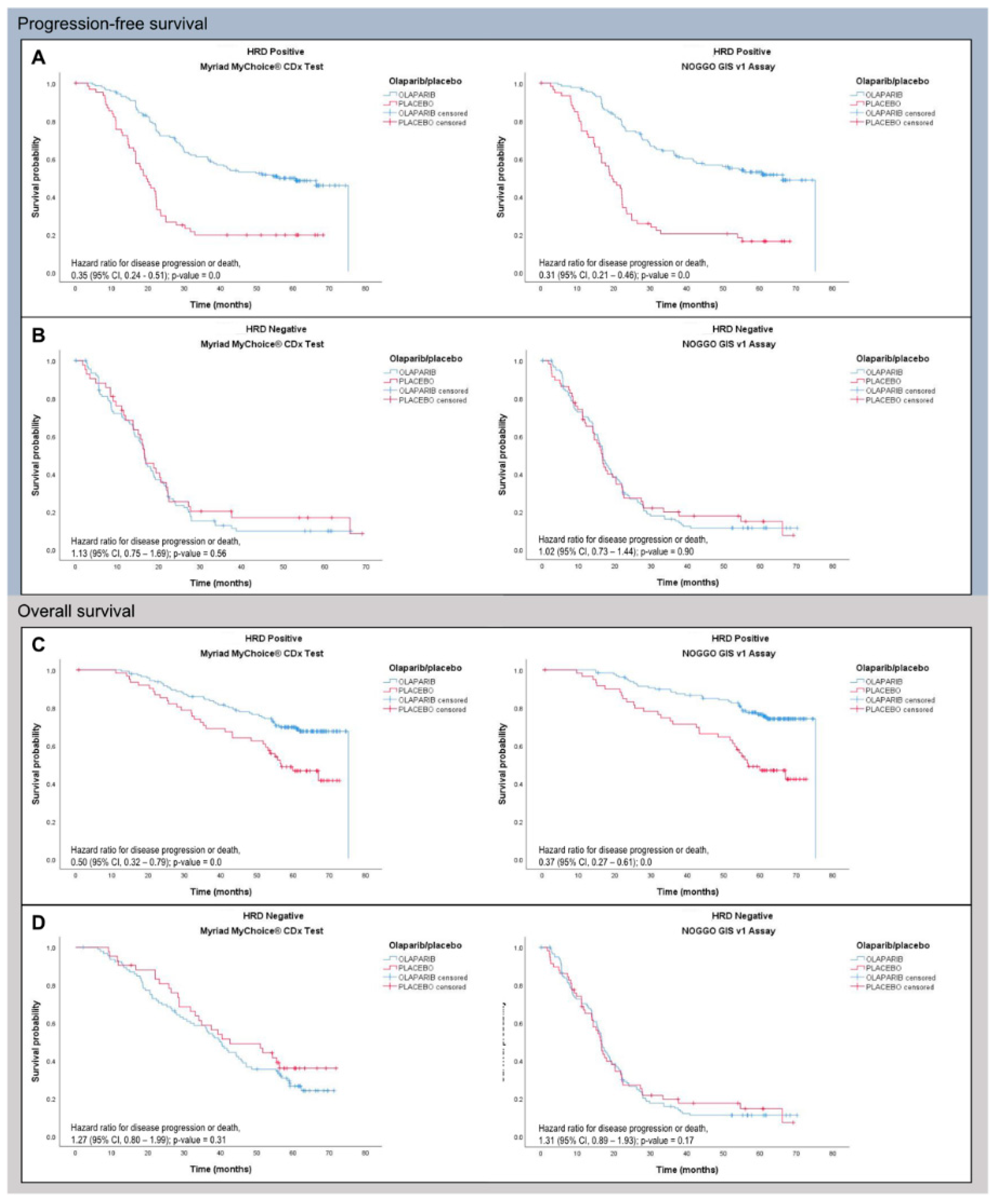 Cancers 15 03445 g004 Cancers 15 03445 g004
