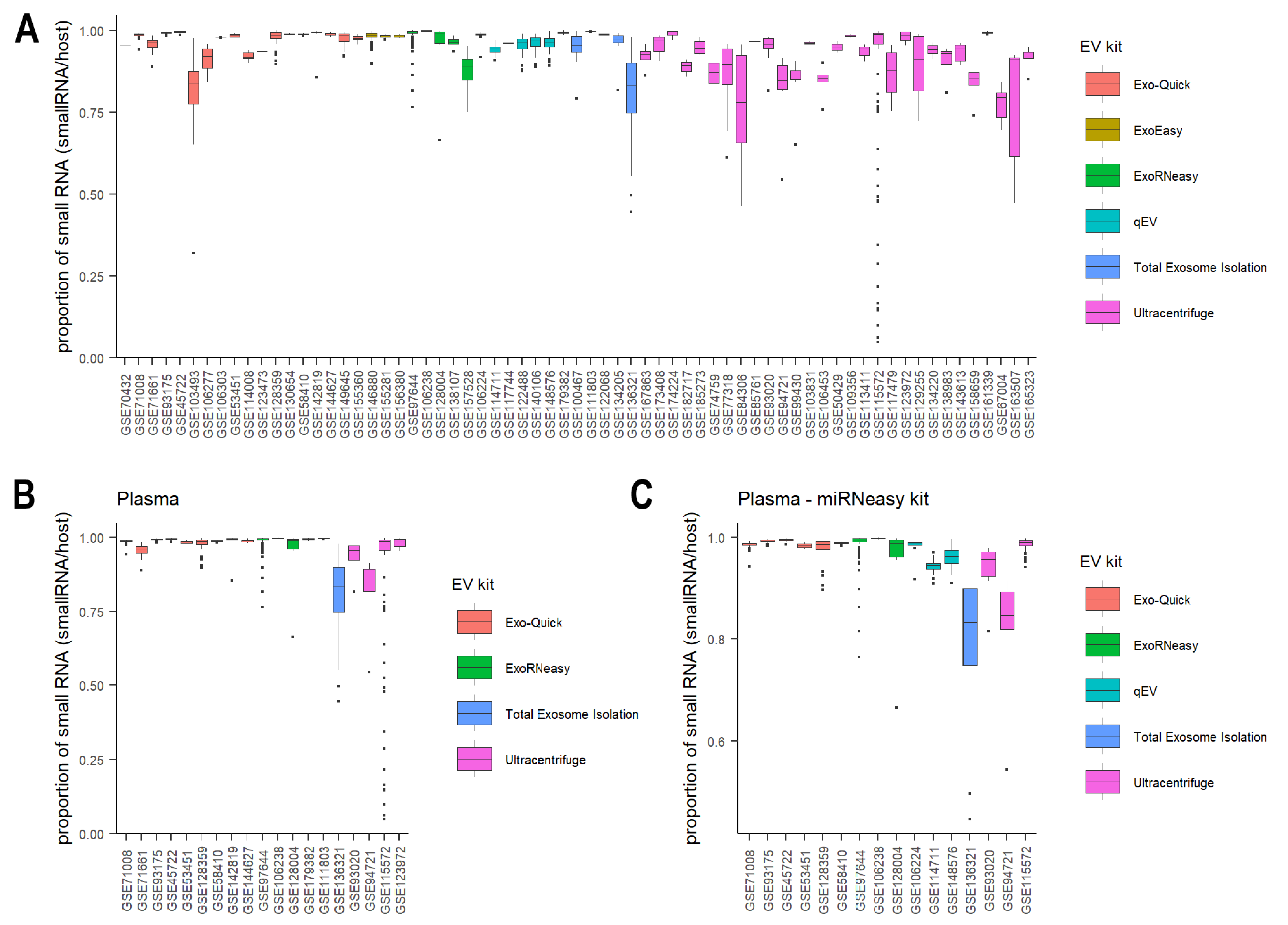 Cancers 15 03446 g002