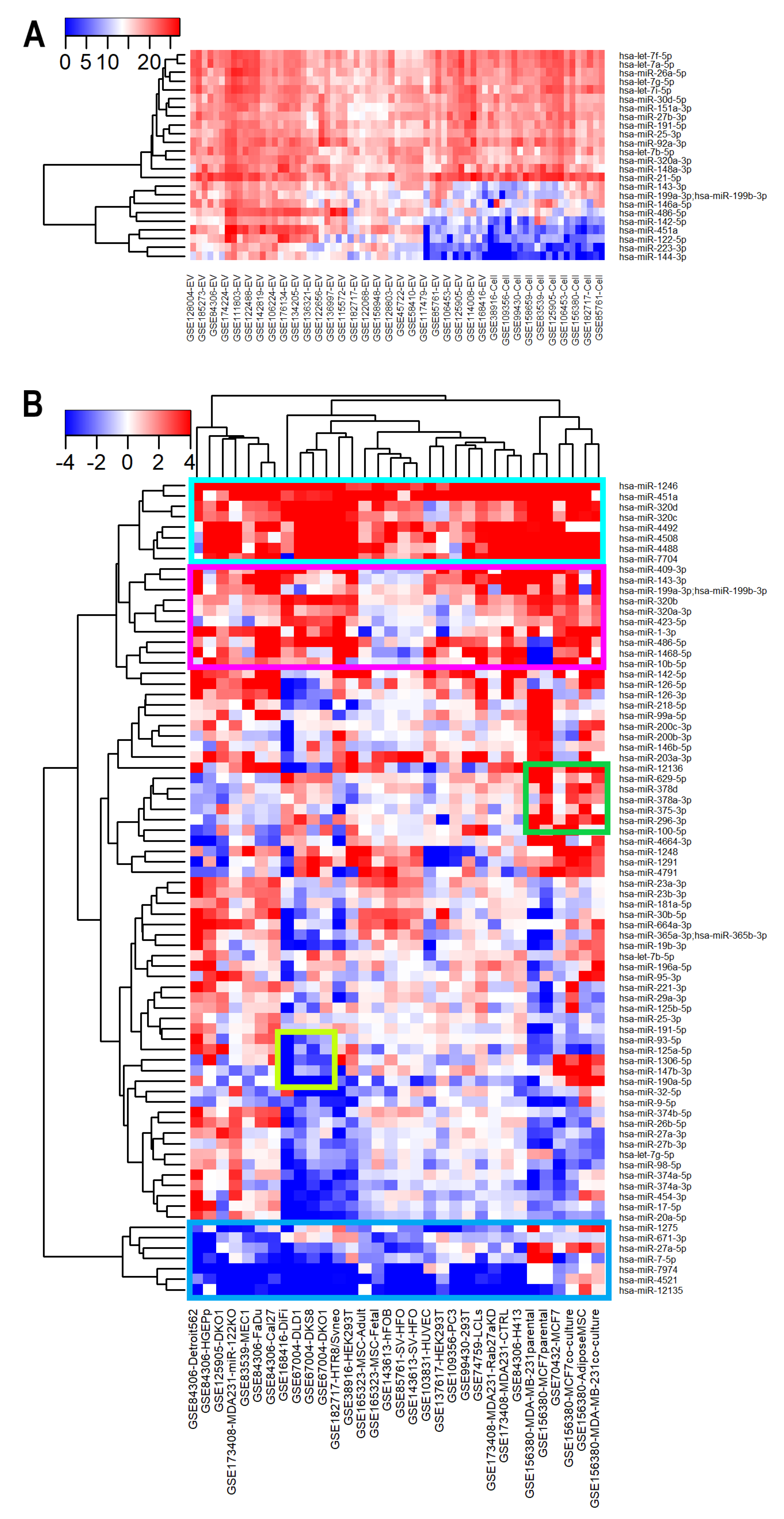 Cancers 15 03446 g005