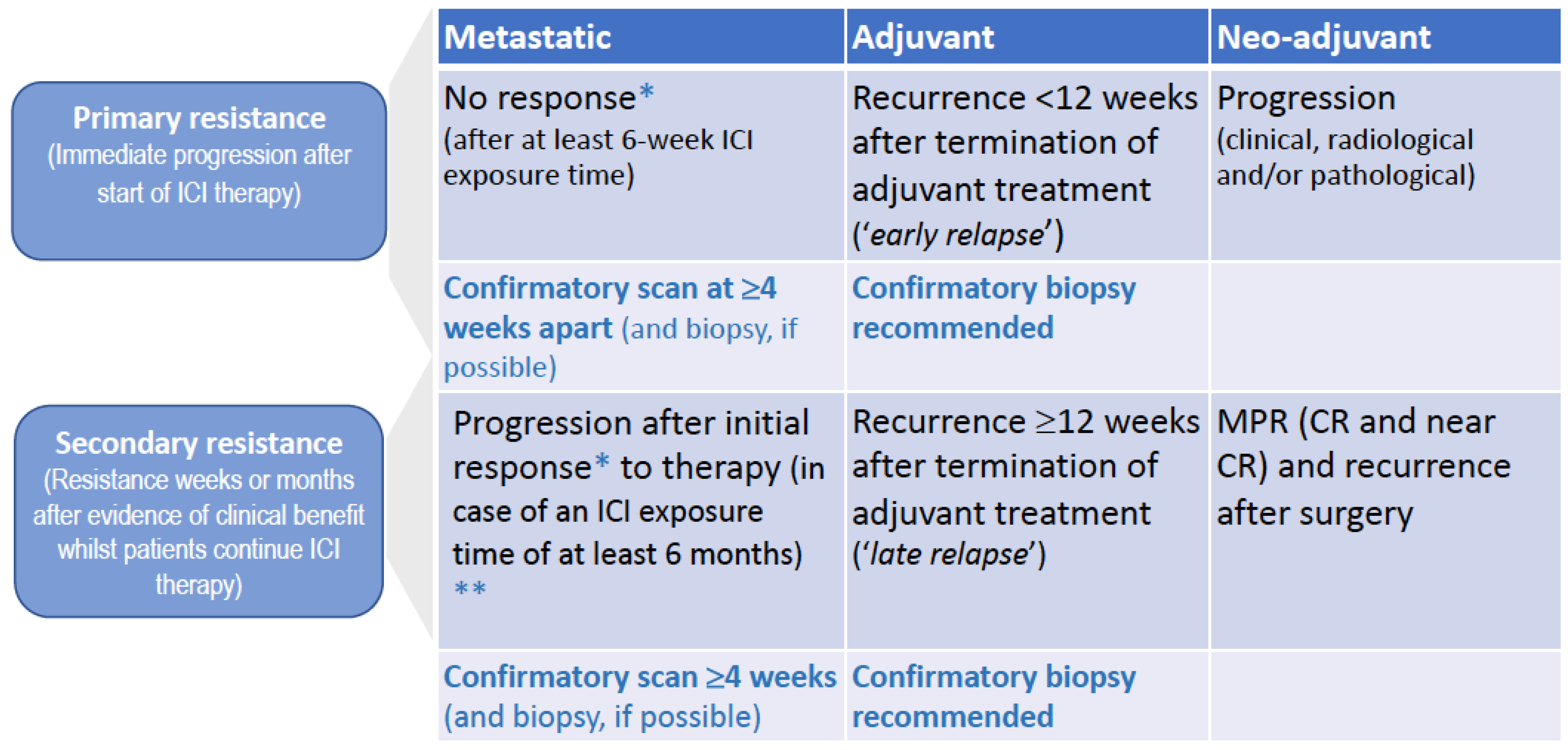 Cancers 15 03448 g002 Cancers 15 03448 g002