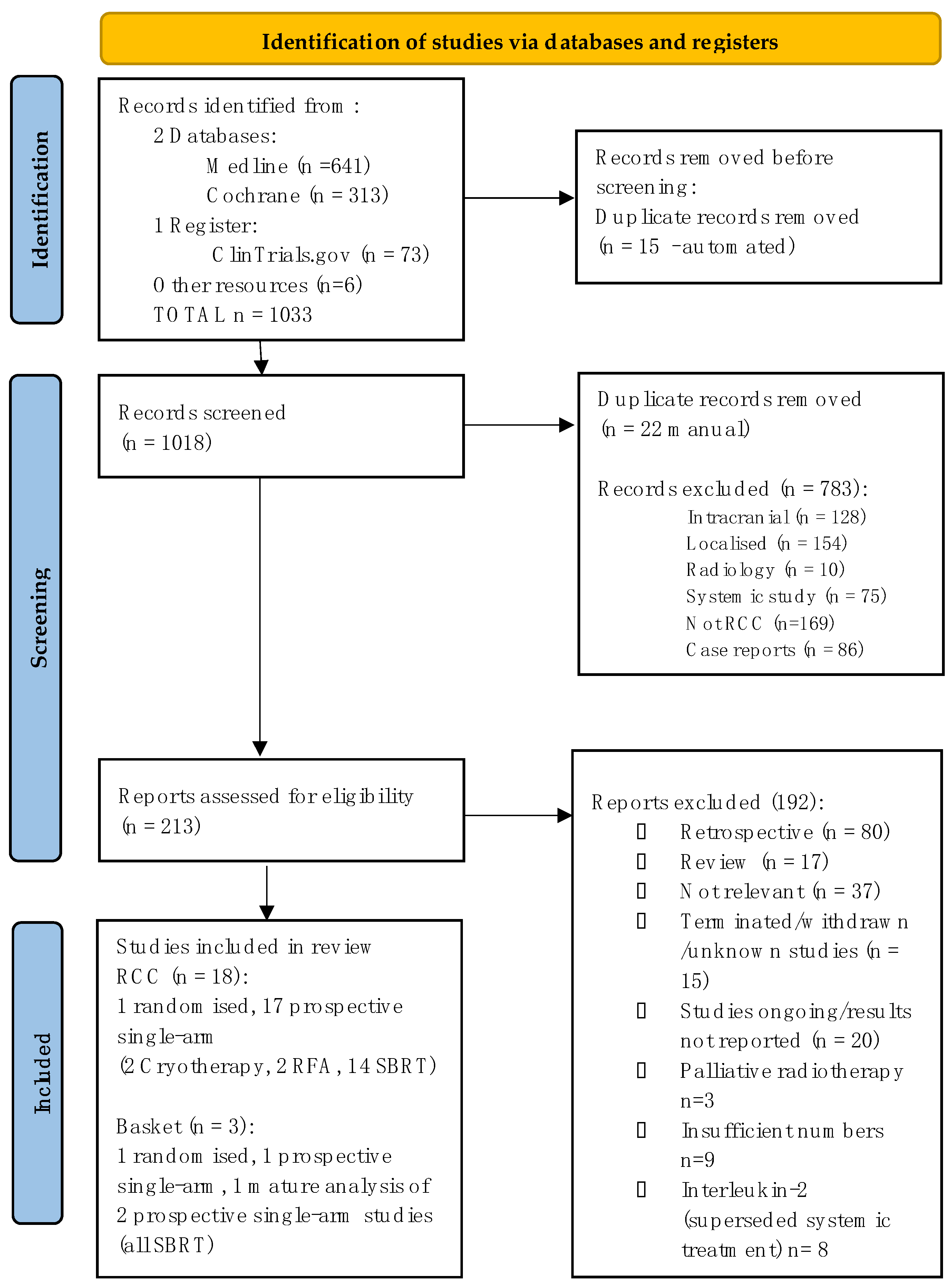 Cancers 15 03455 g002