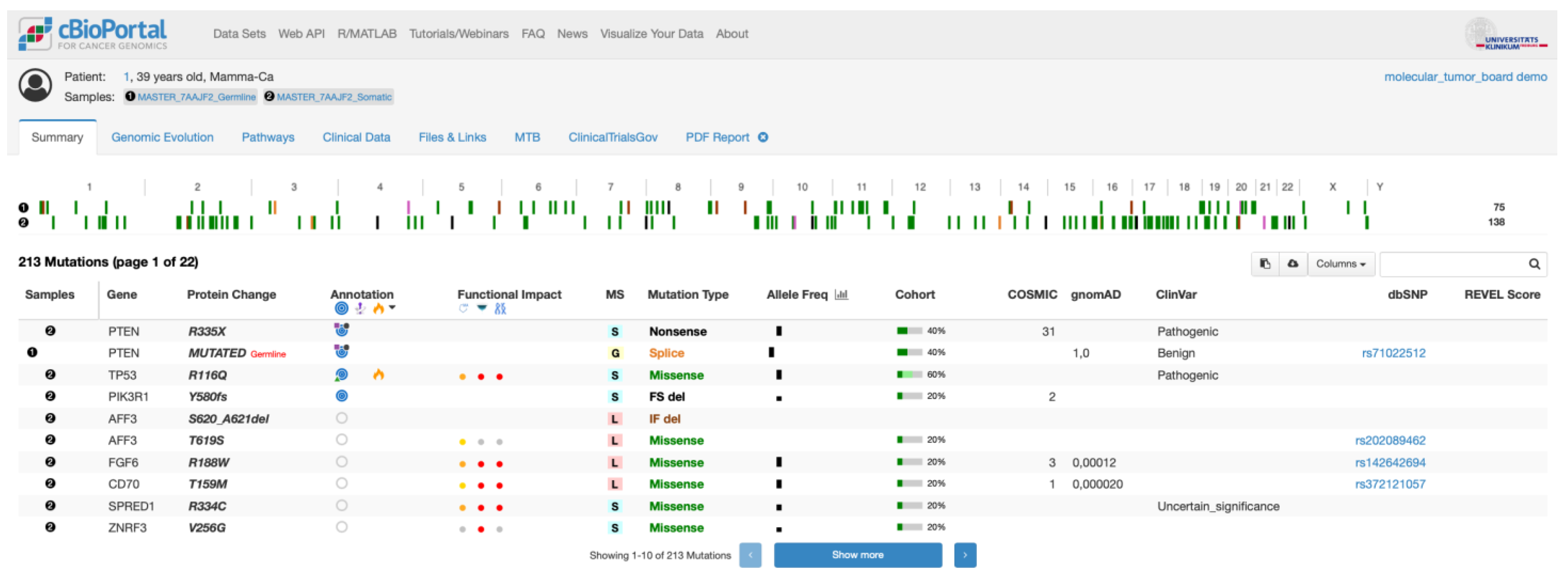 Cancers 15 03456 g005 Cancers 15 03456 g005