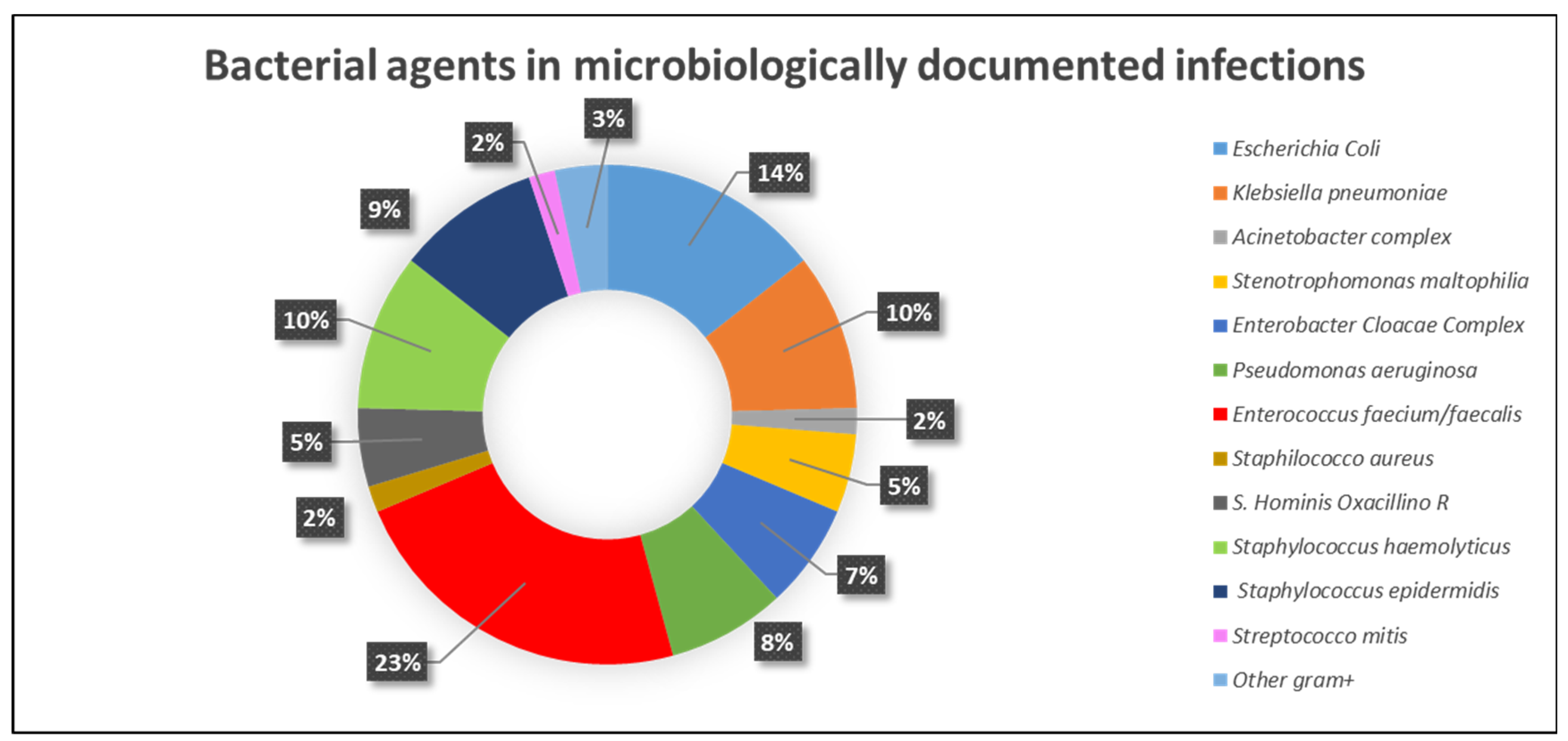 Cancers 15 03457 g001
