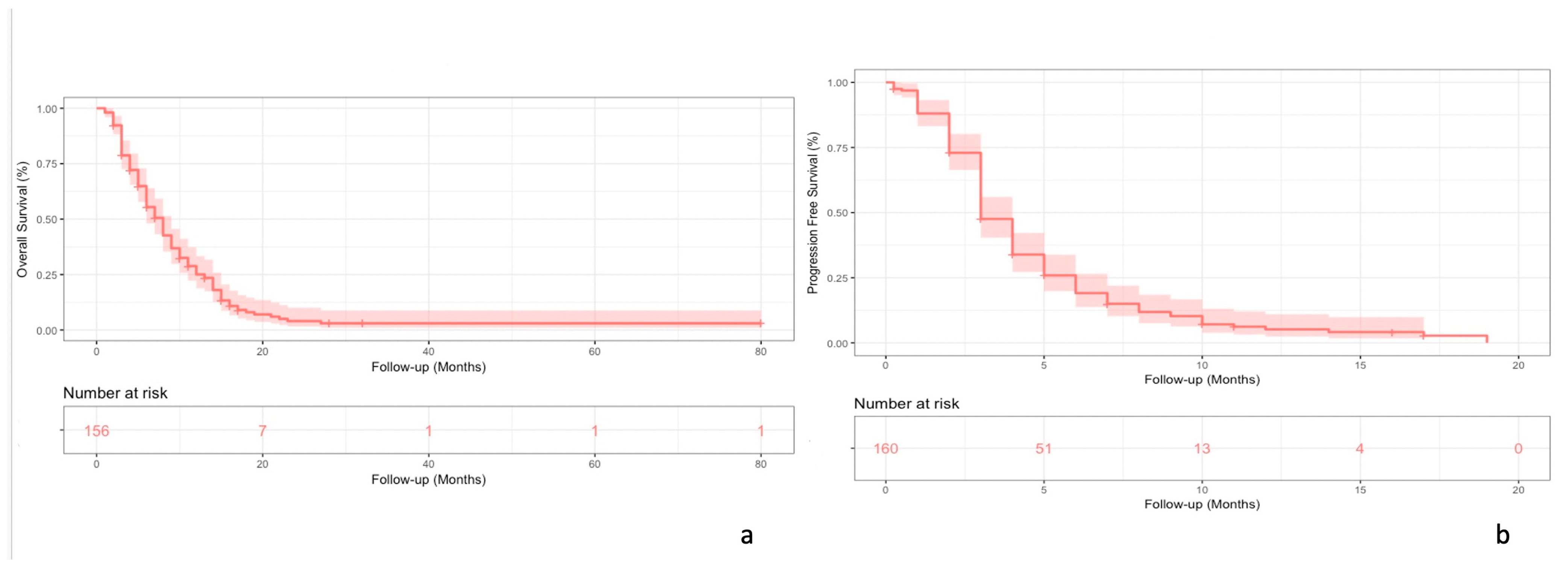 Cancers 15 03465 g001