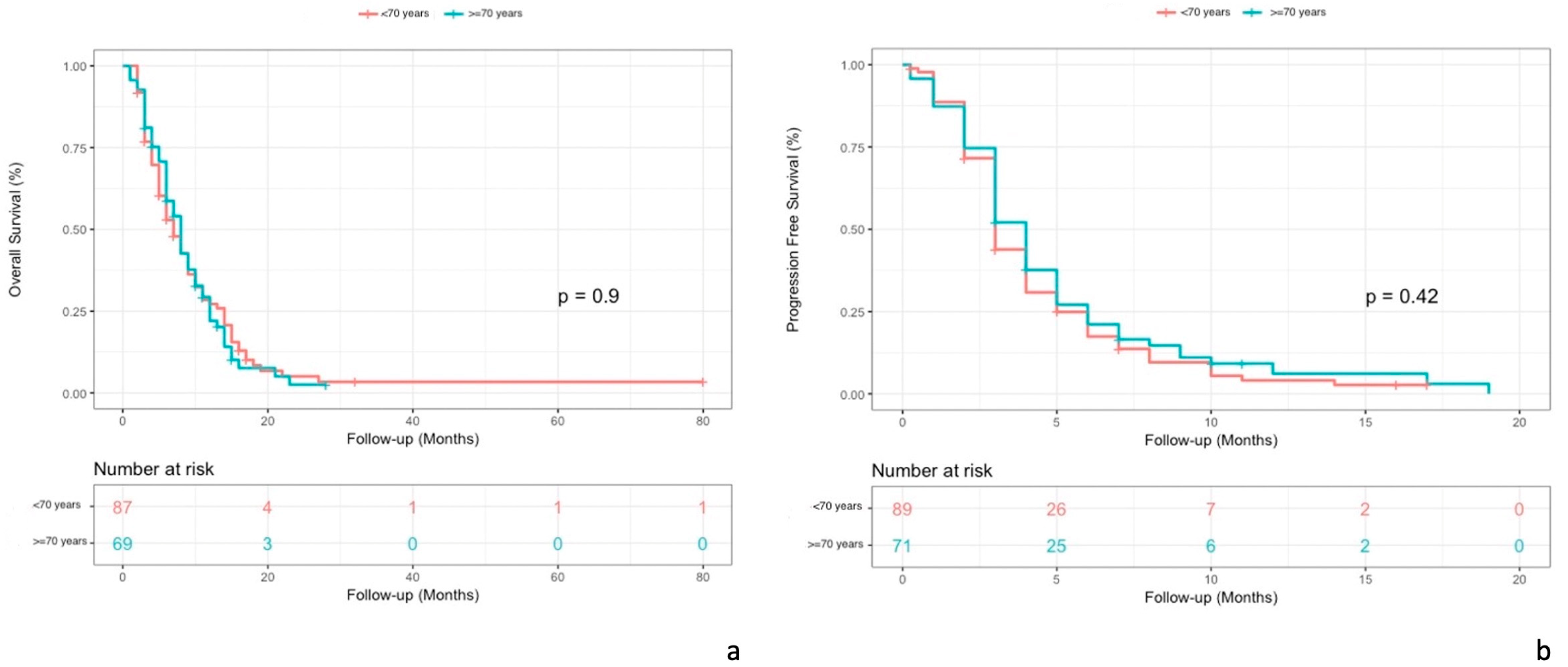 Cancers 15 03465 g002