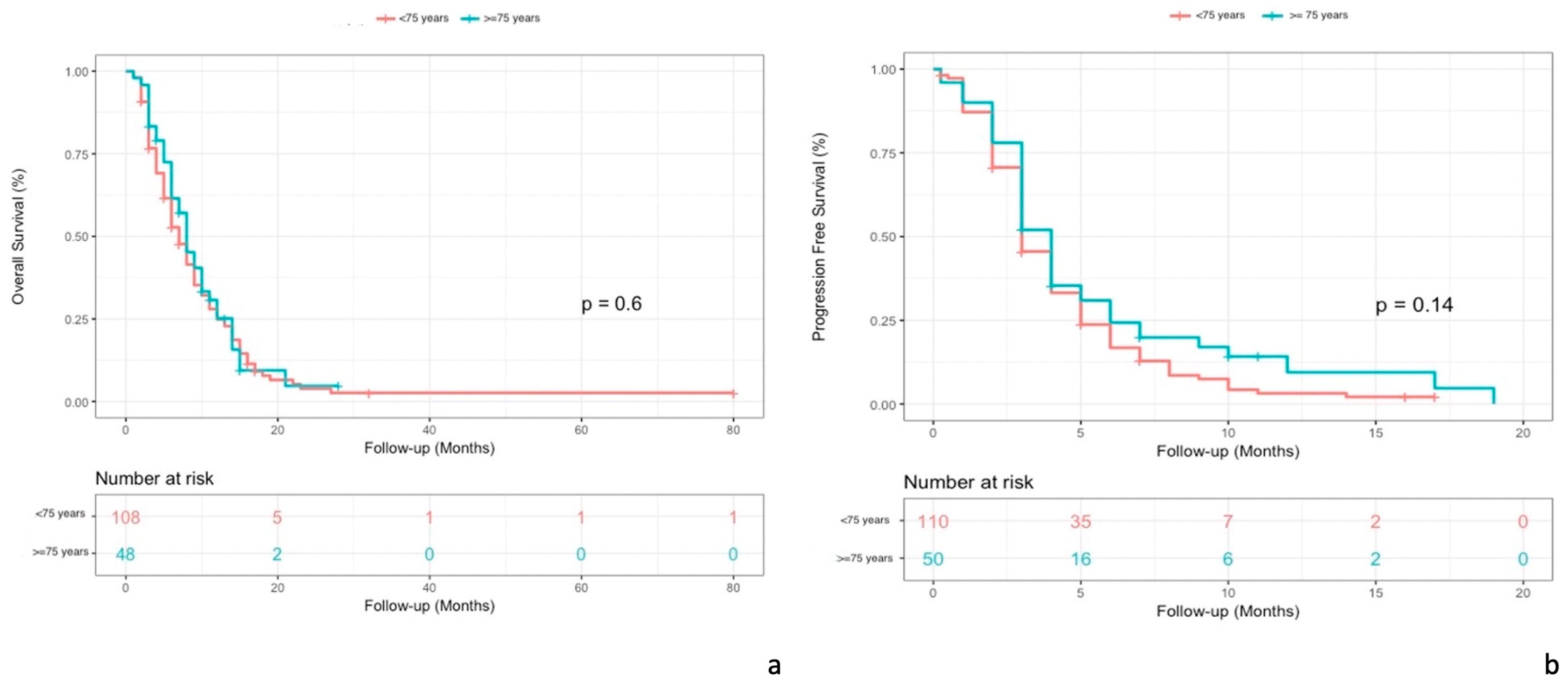 Cancers 15 03465 g003