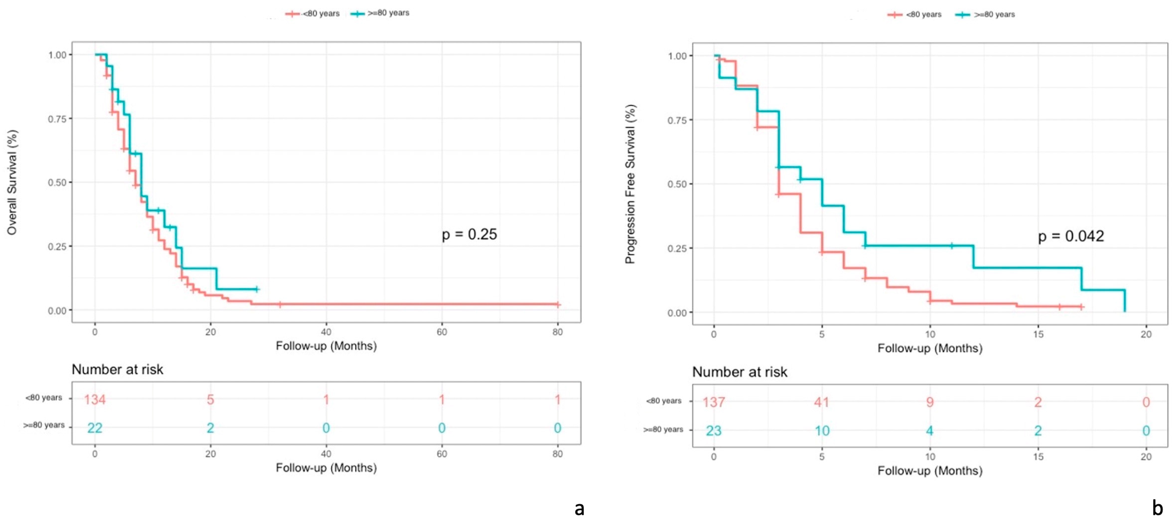 Cancers 15 03465 g004