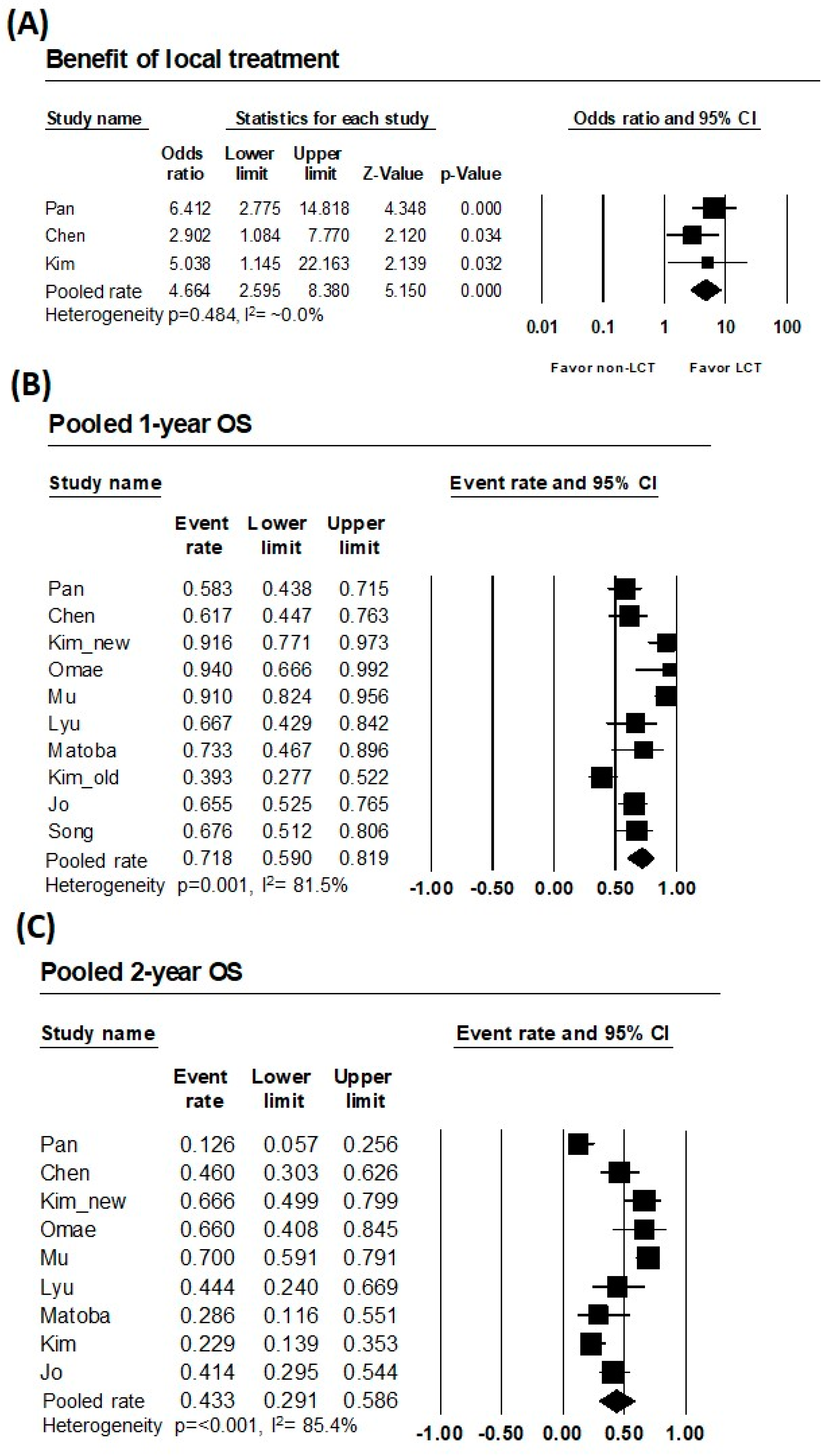 Cancers 15 03467 g002