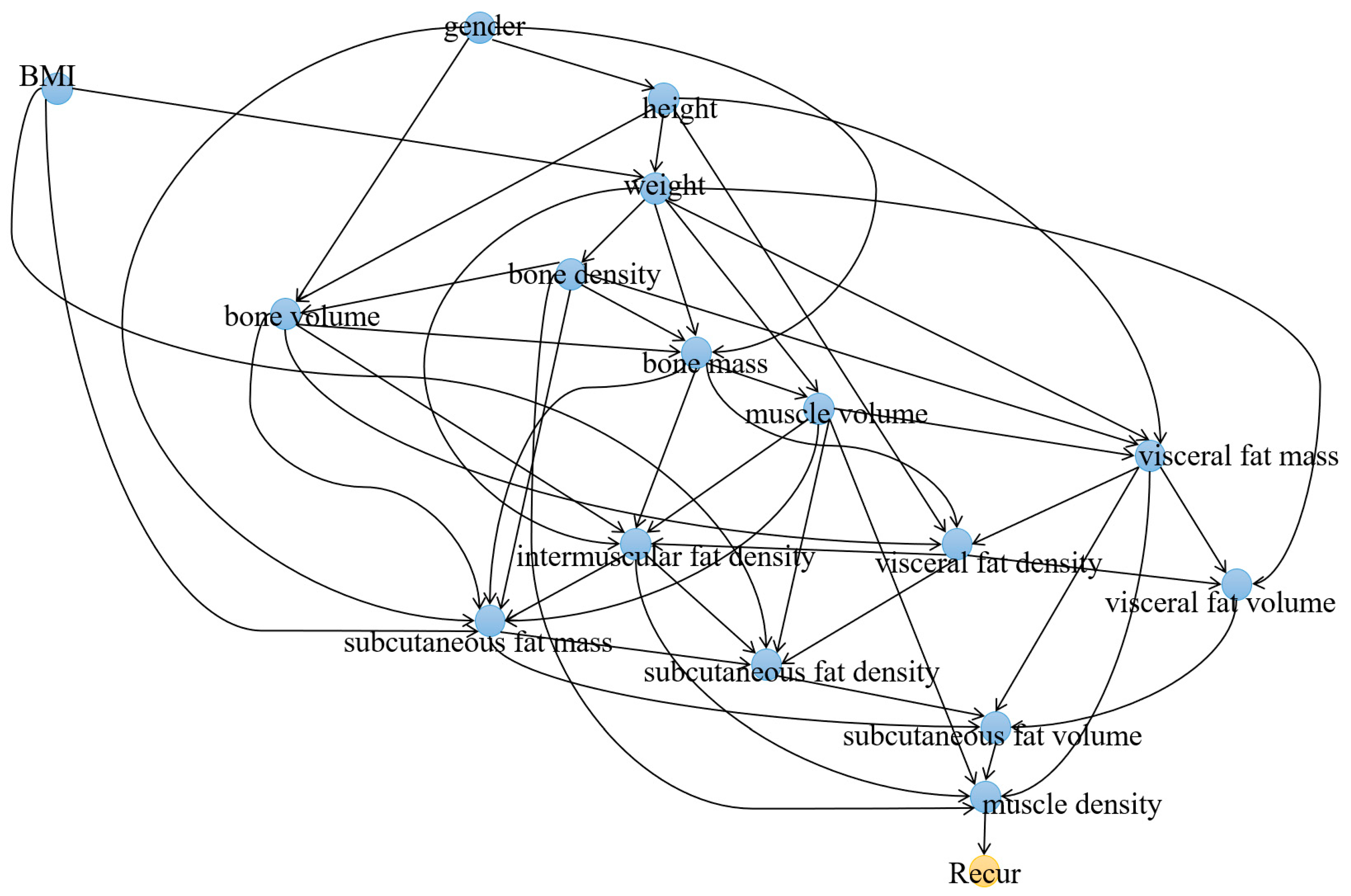 Cancers 15 03472 g003