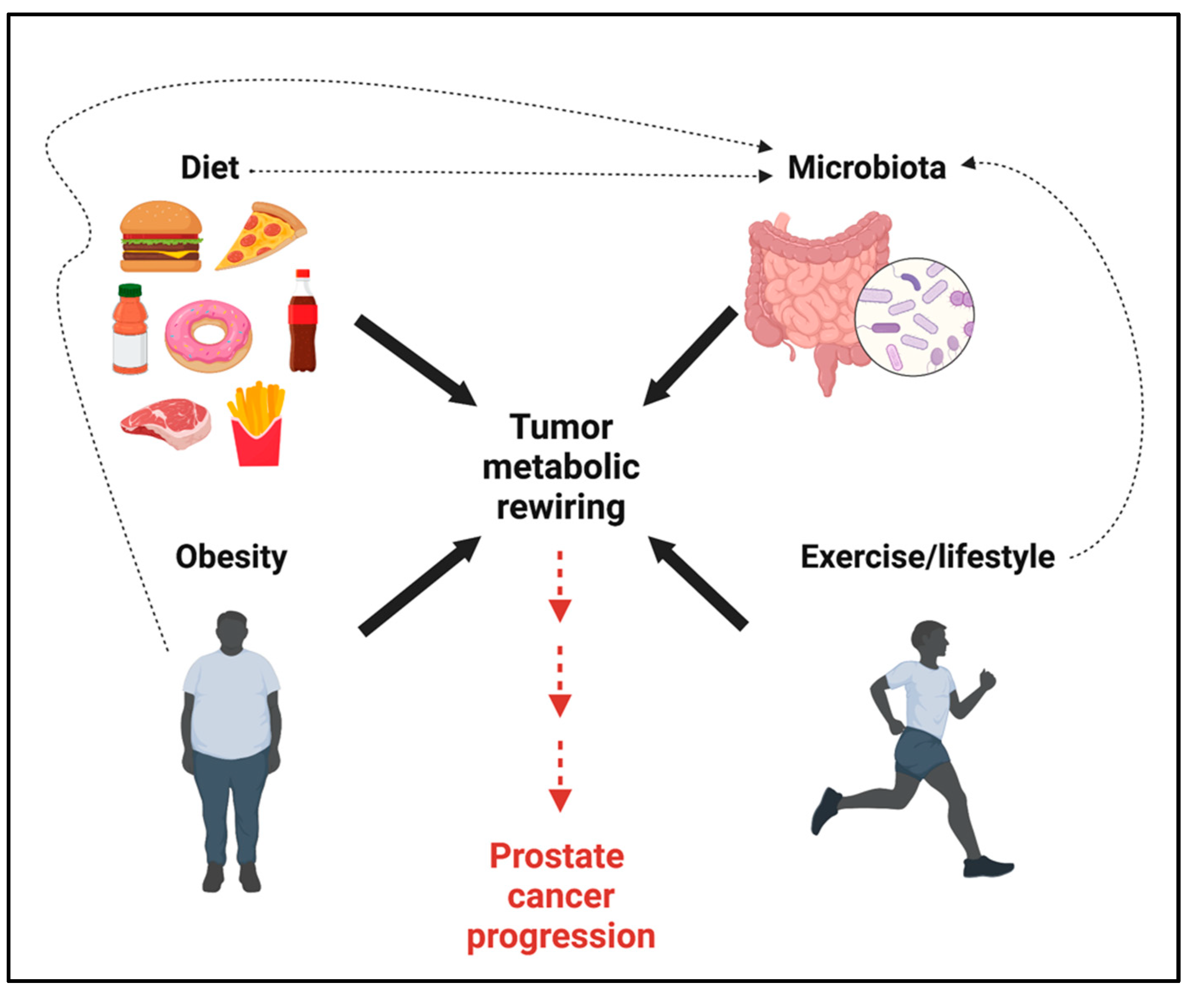 Cancers 15 03473 g005