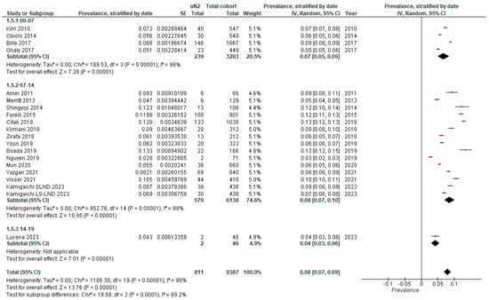 Cancers 15 03475 g0a1