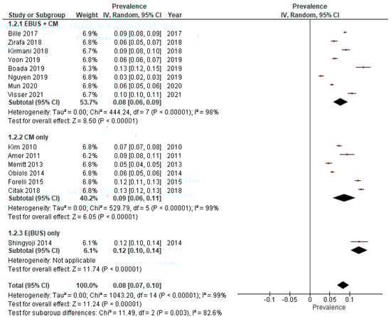 Cancers 15 03475 g0a2