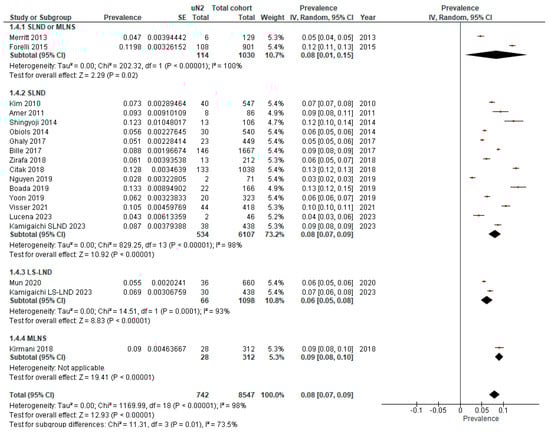 Cancers 15 03475 g0a3