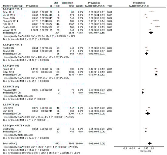 Cancers 15 03475 g0a4