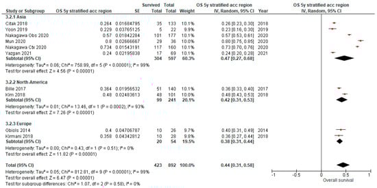 Cancers 15 03475 g0a7