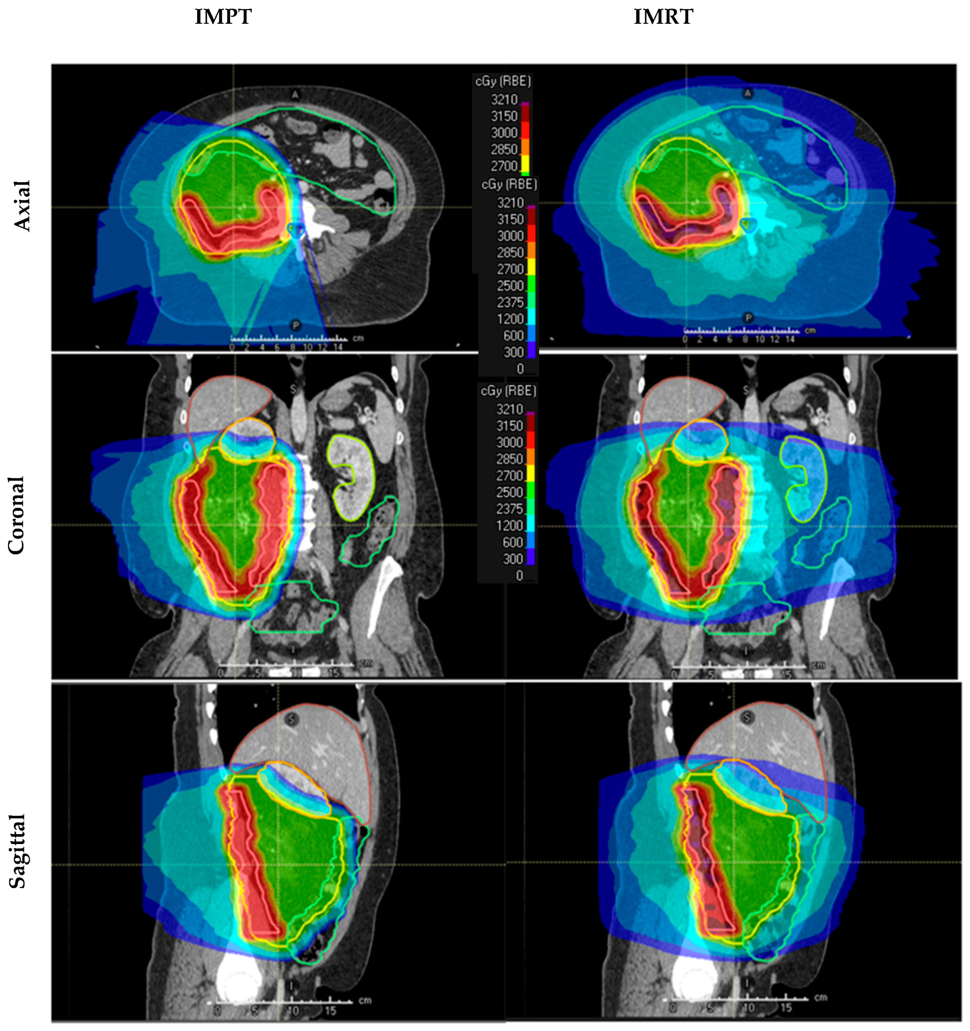 Cancers 15 03482 g001