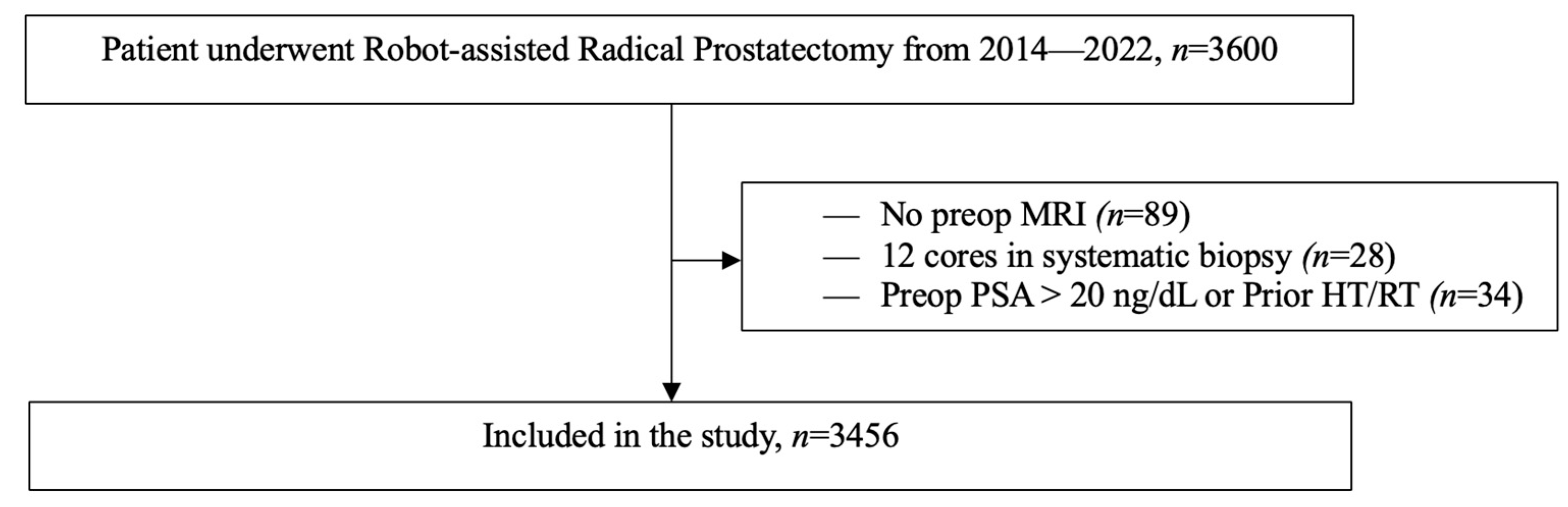 Cancers 15 03487 g001