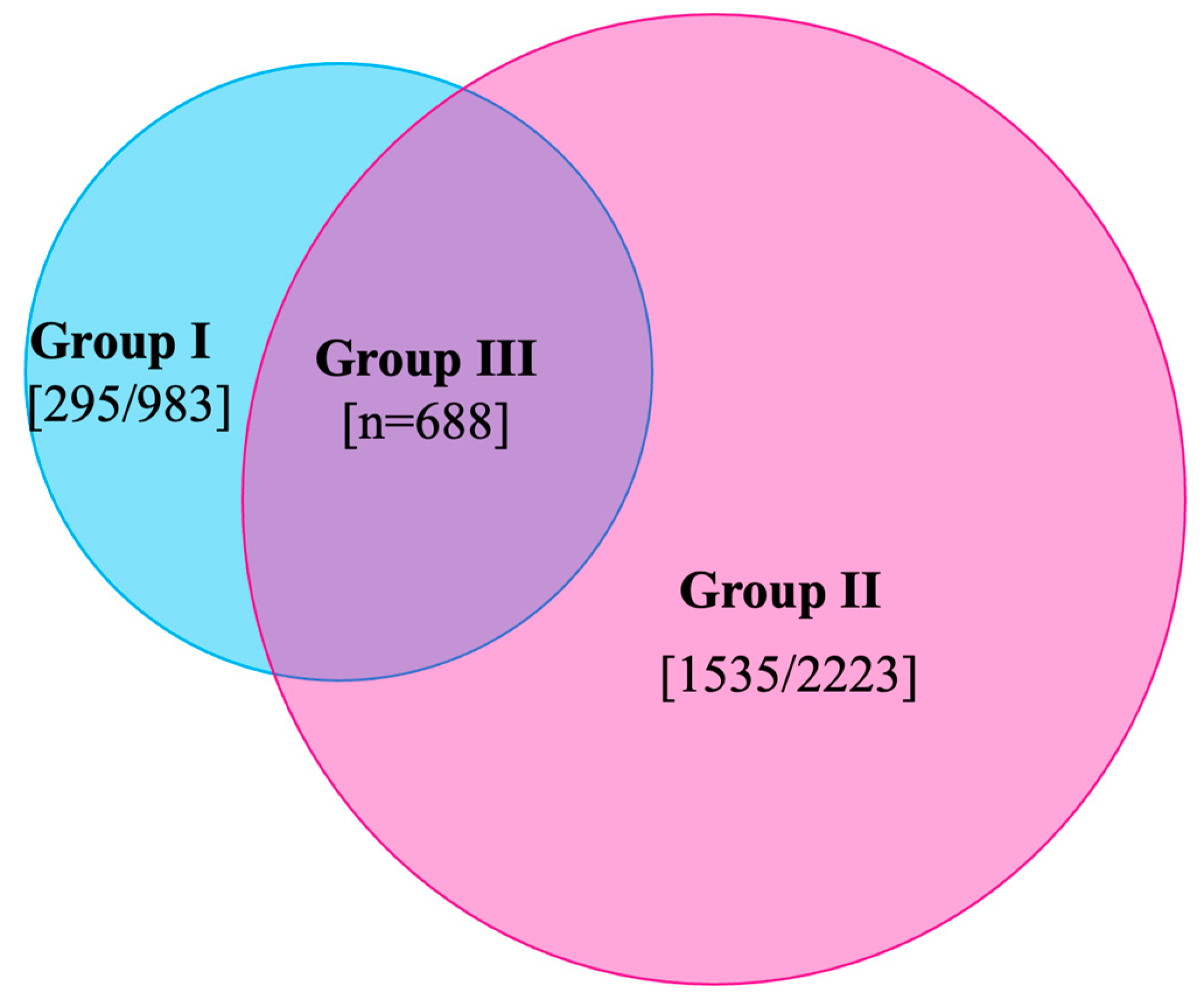 Cancers 15 03487 g002