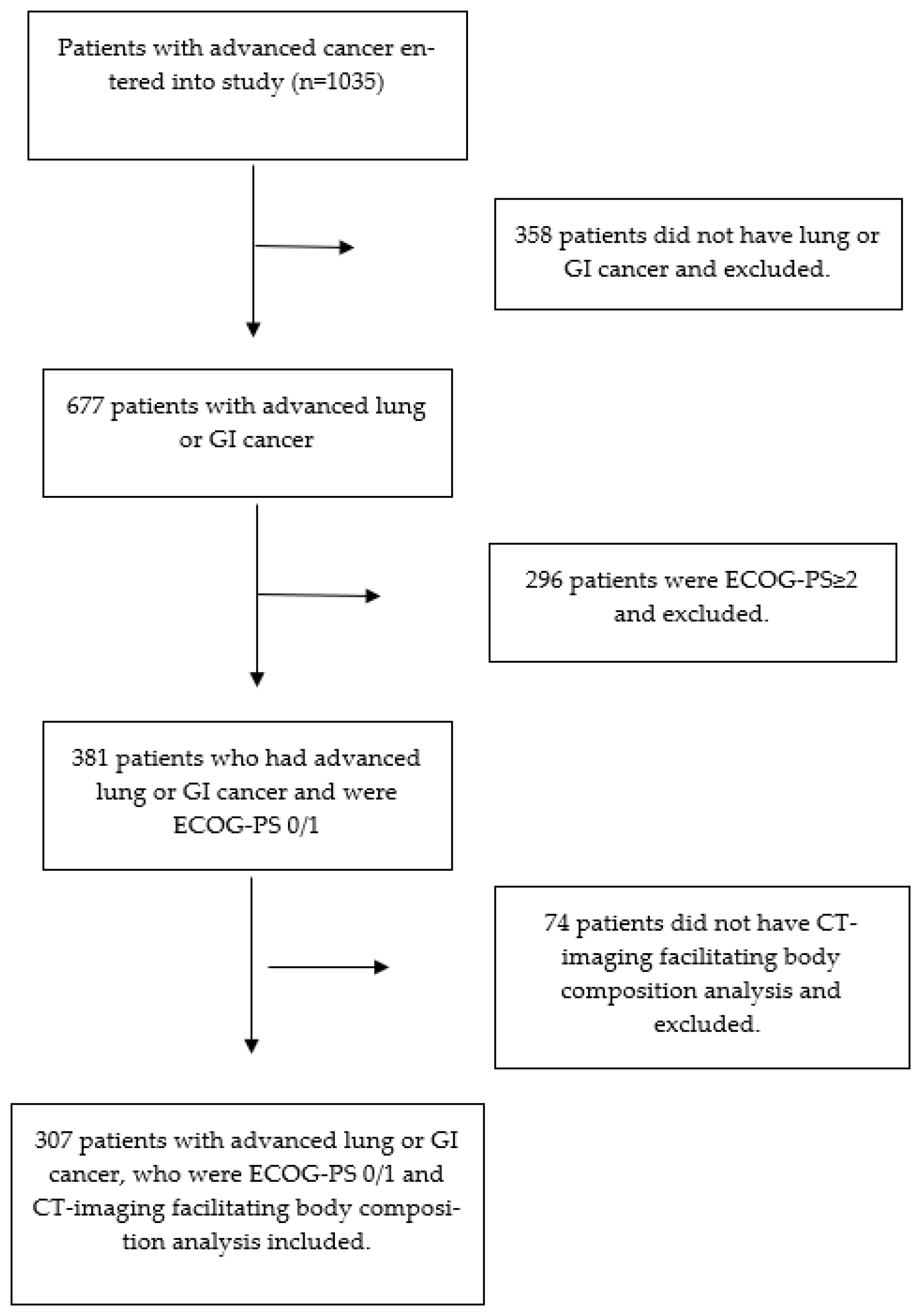 Cancers 15 03497 g001