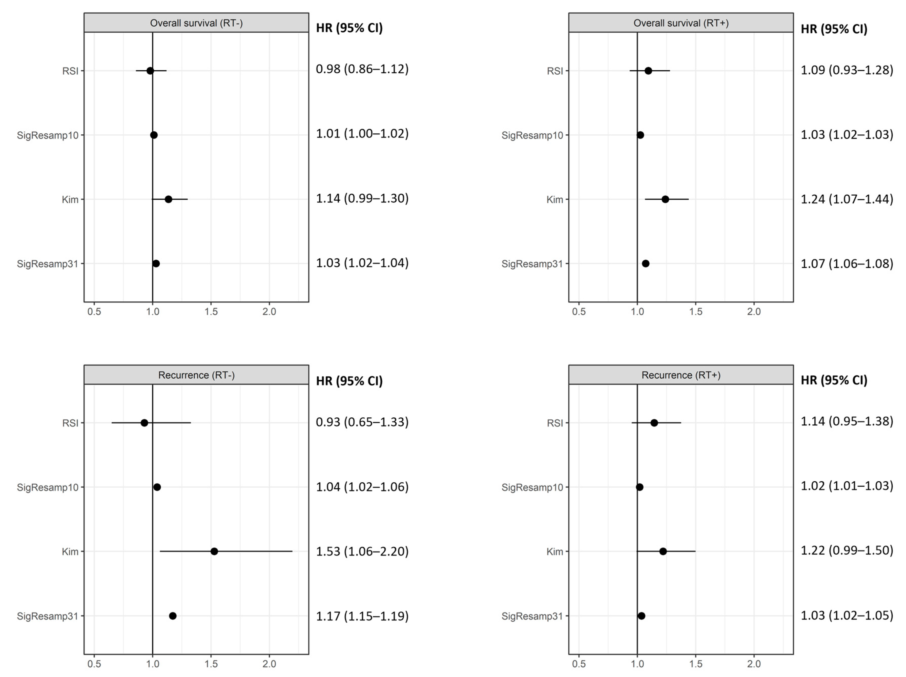 Cancers 15 03504 g002 Cancers 15 03504 g002