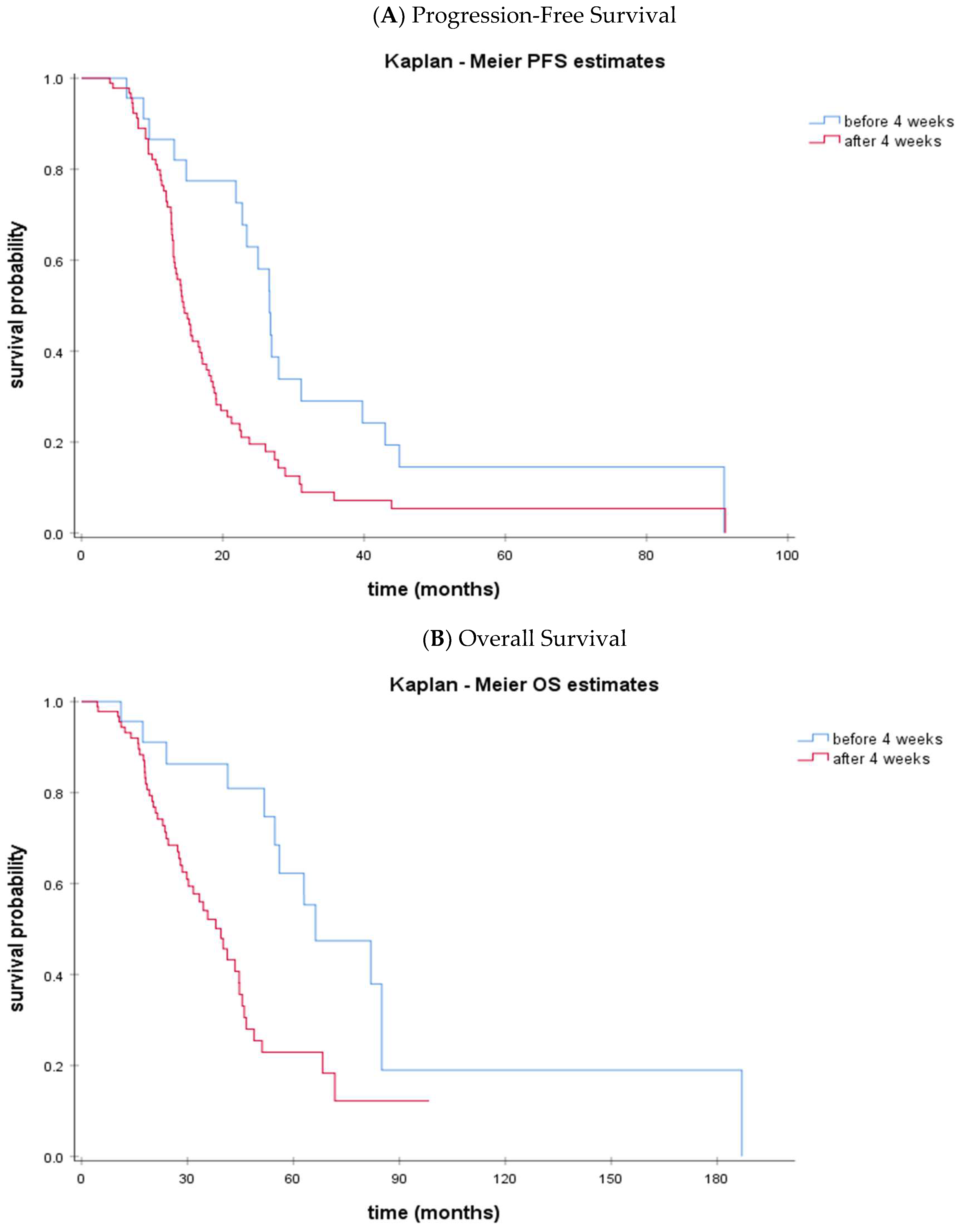 Cancers 15 03519 g001 Cancers 15 03519 g001