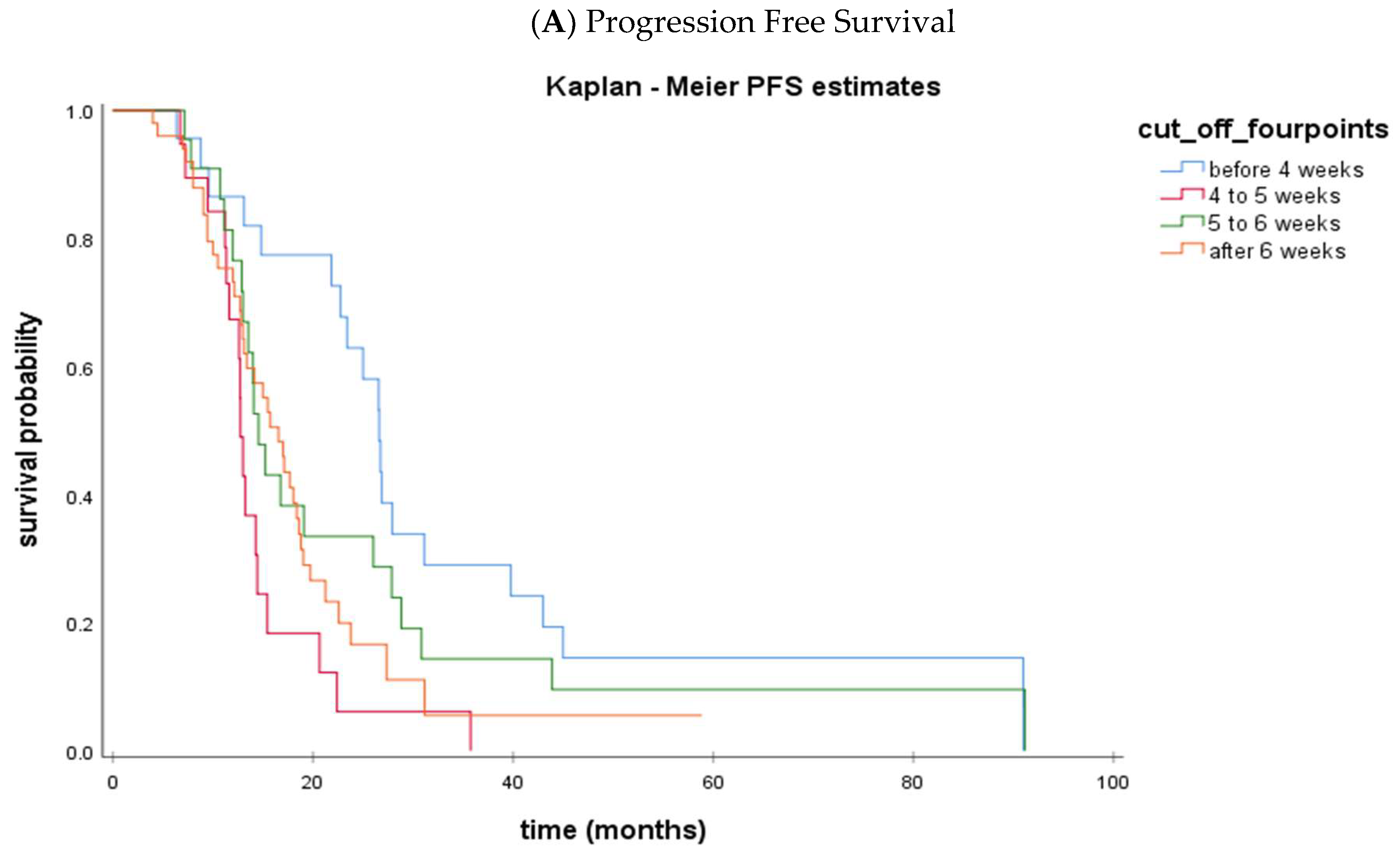 Cancers 15 03519 g002a Cancers 15 03519 g002a
