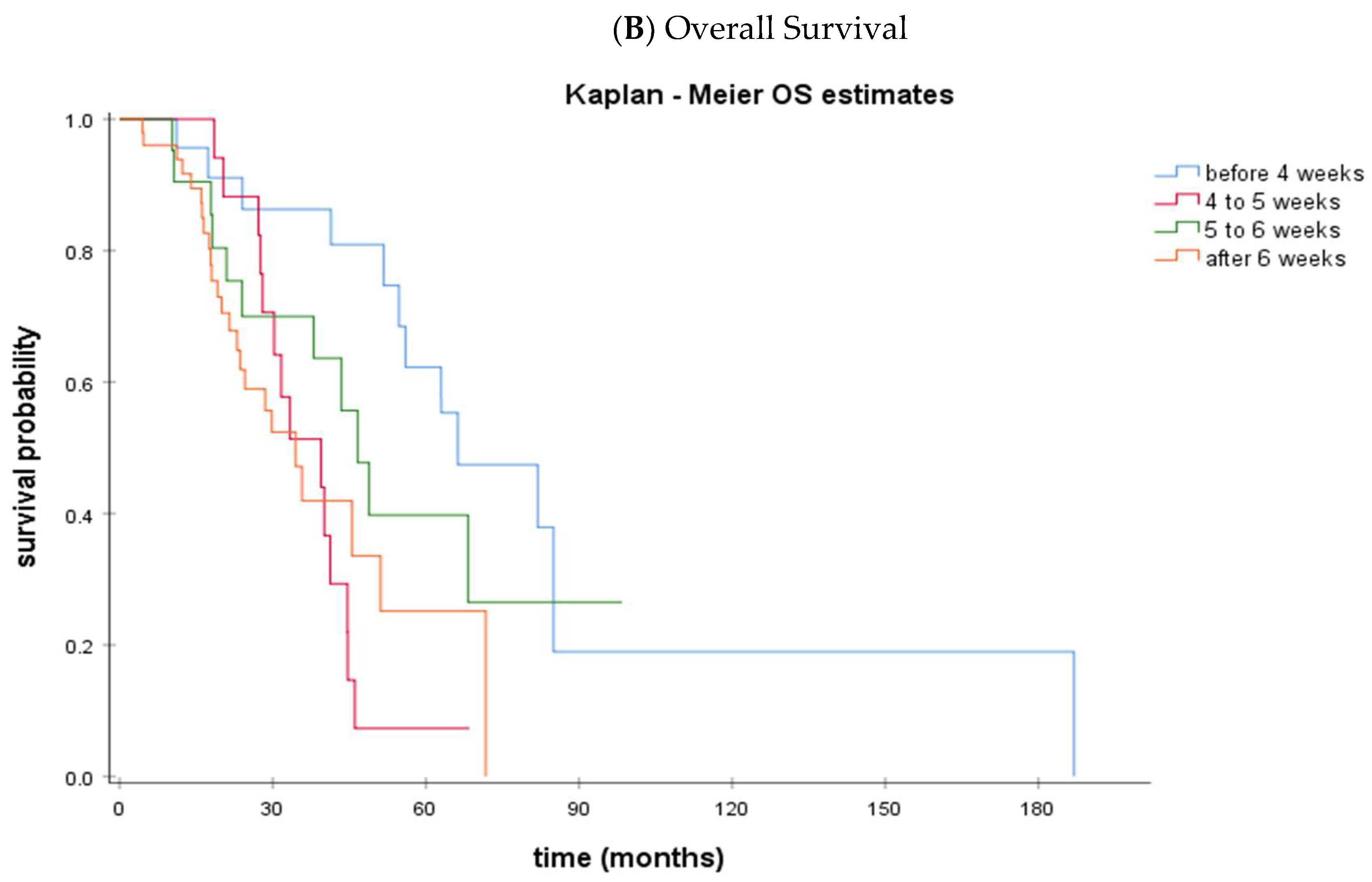 Cancers 15 03519 g002b Cancers 15 03519 g002b