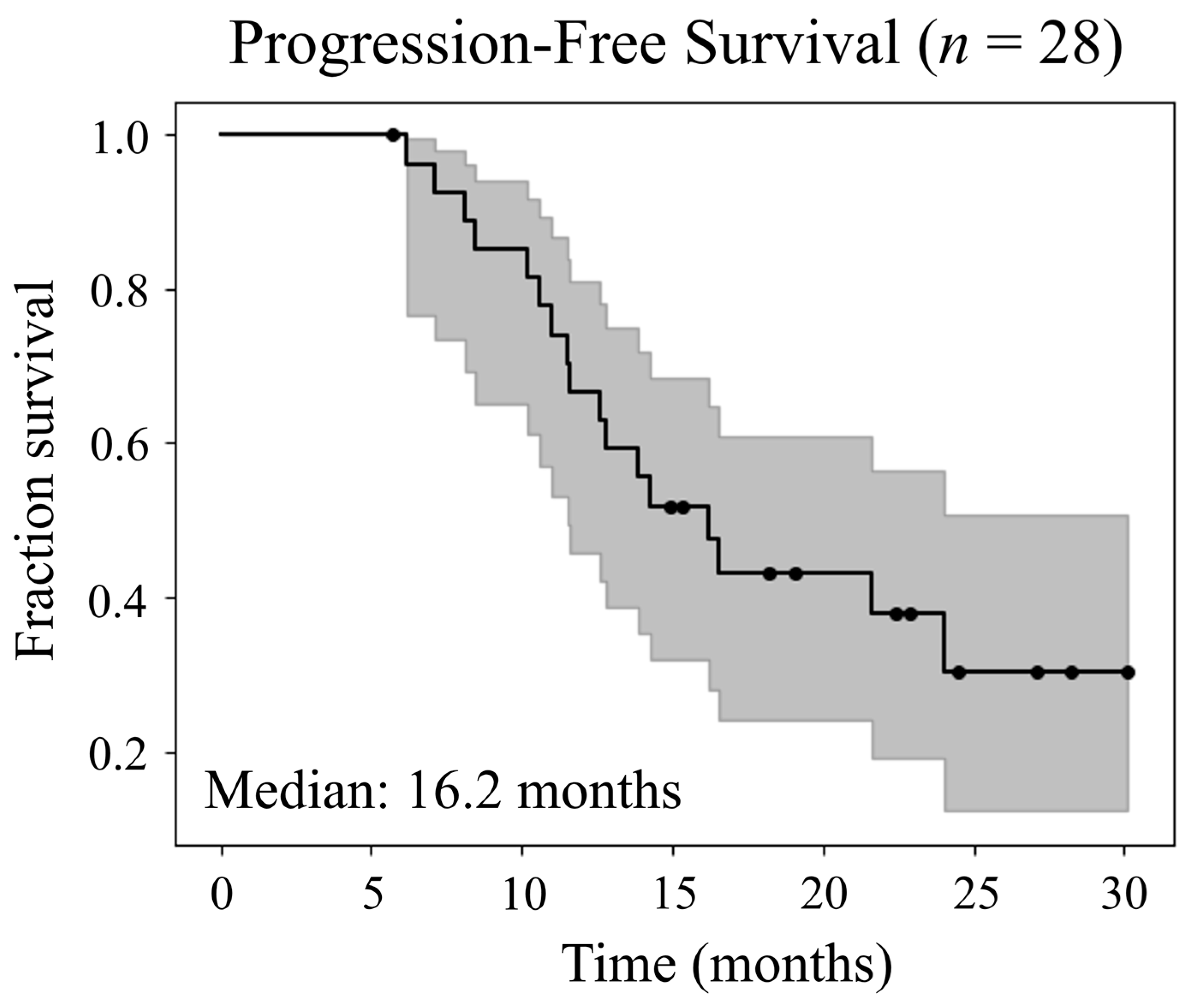 Cancers 15 03524 g003
