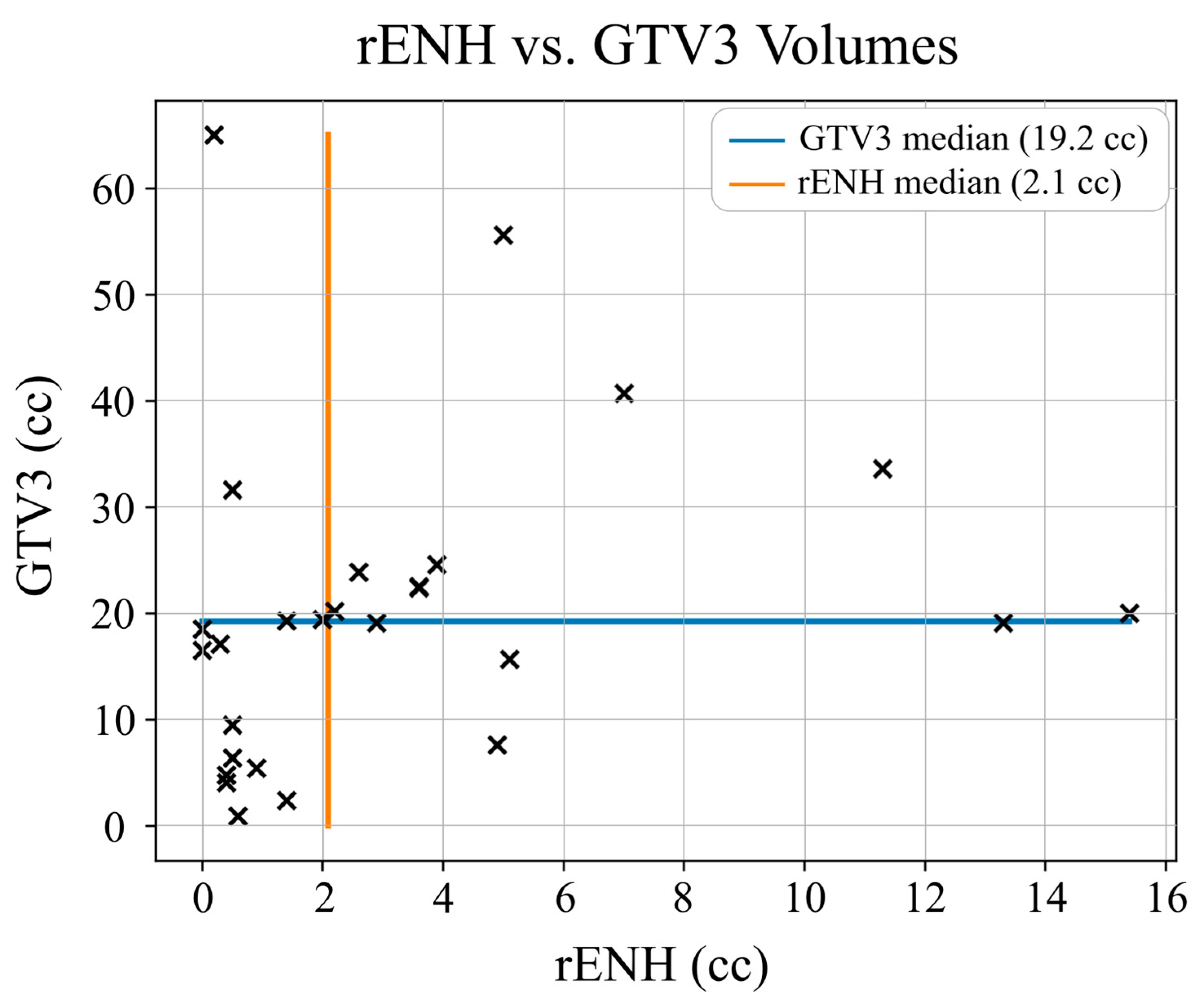 Cancers 15 03524 g004