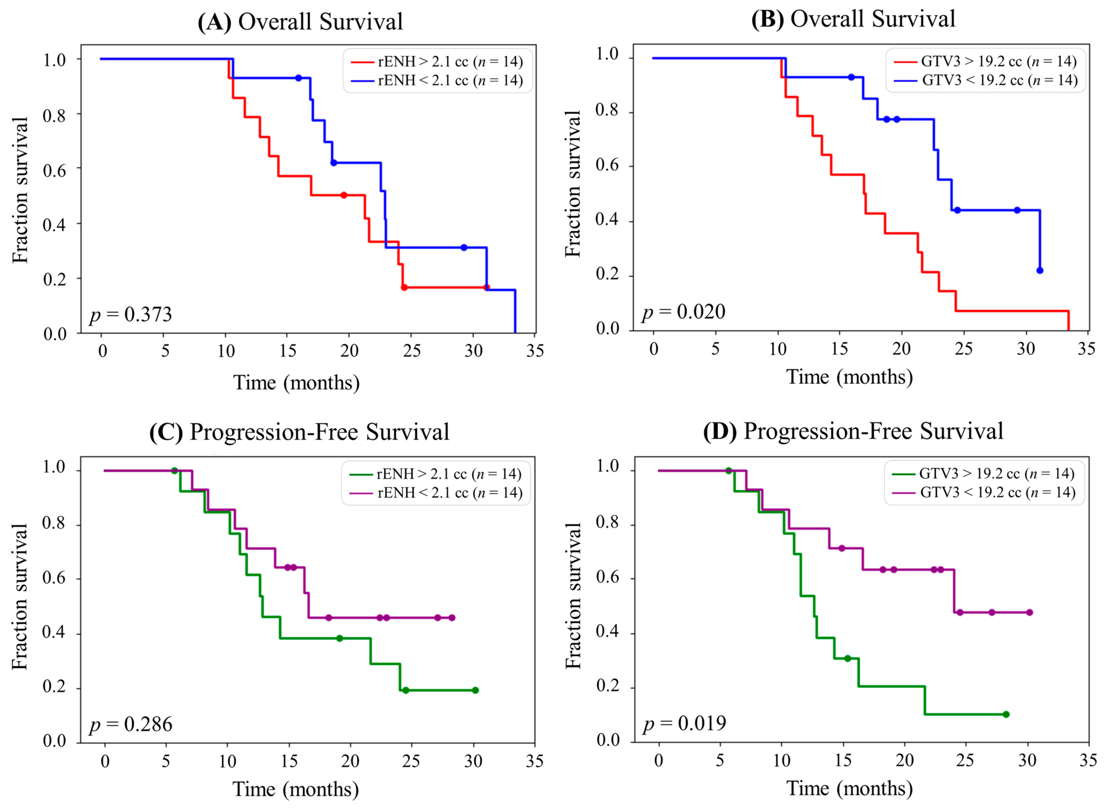 Cancers 15 03524 g005