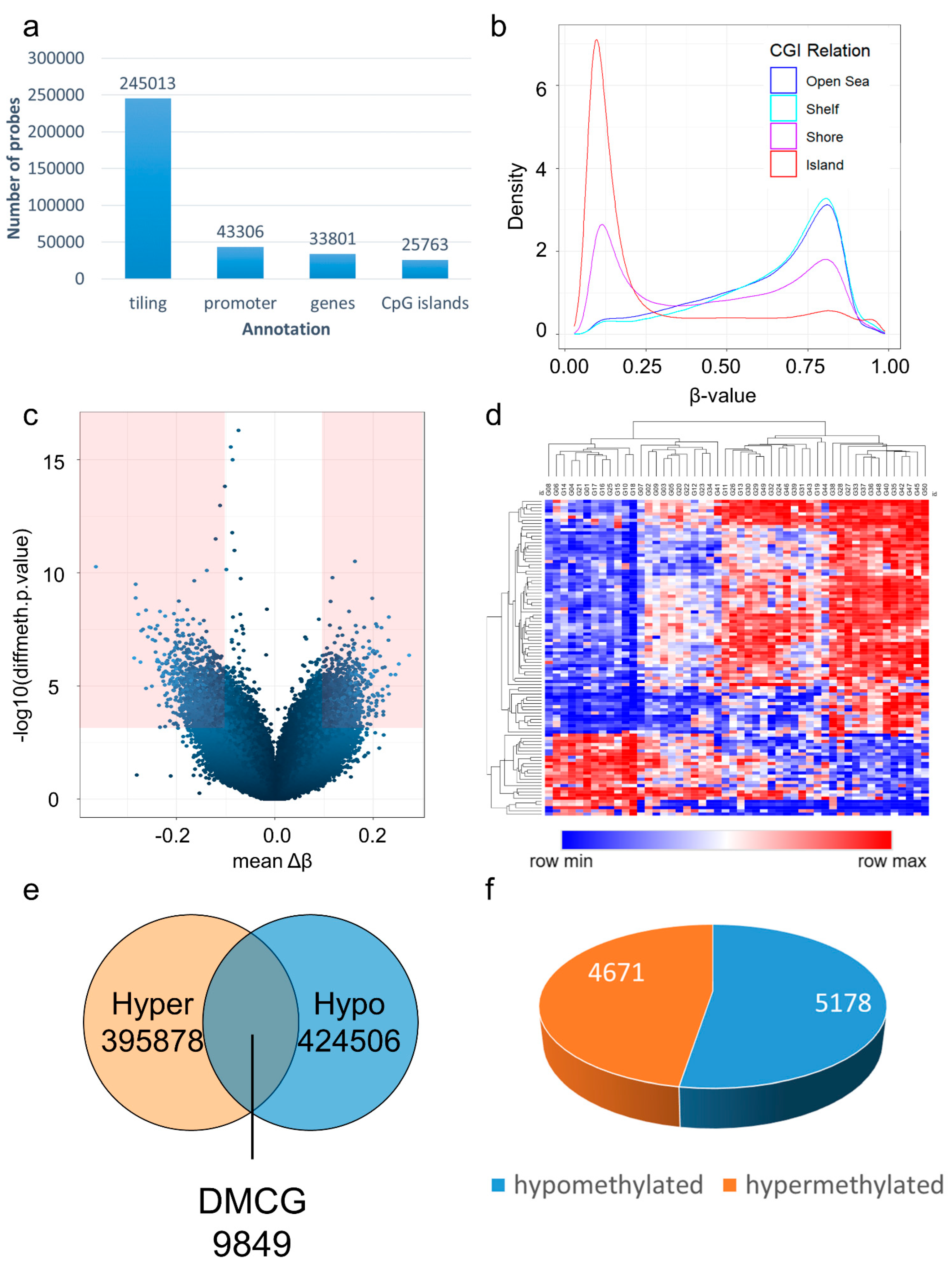 Cancers 15 03525 g002