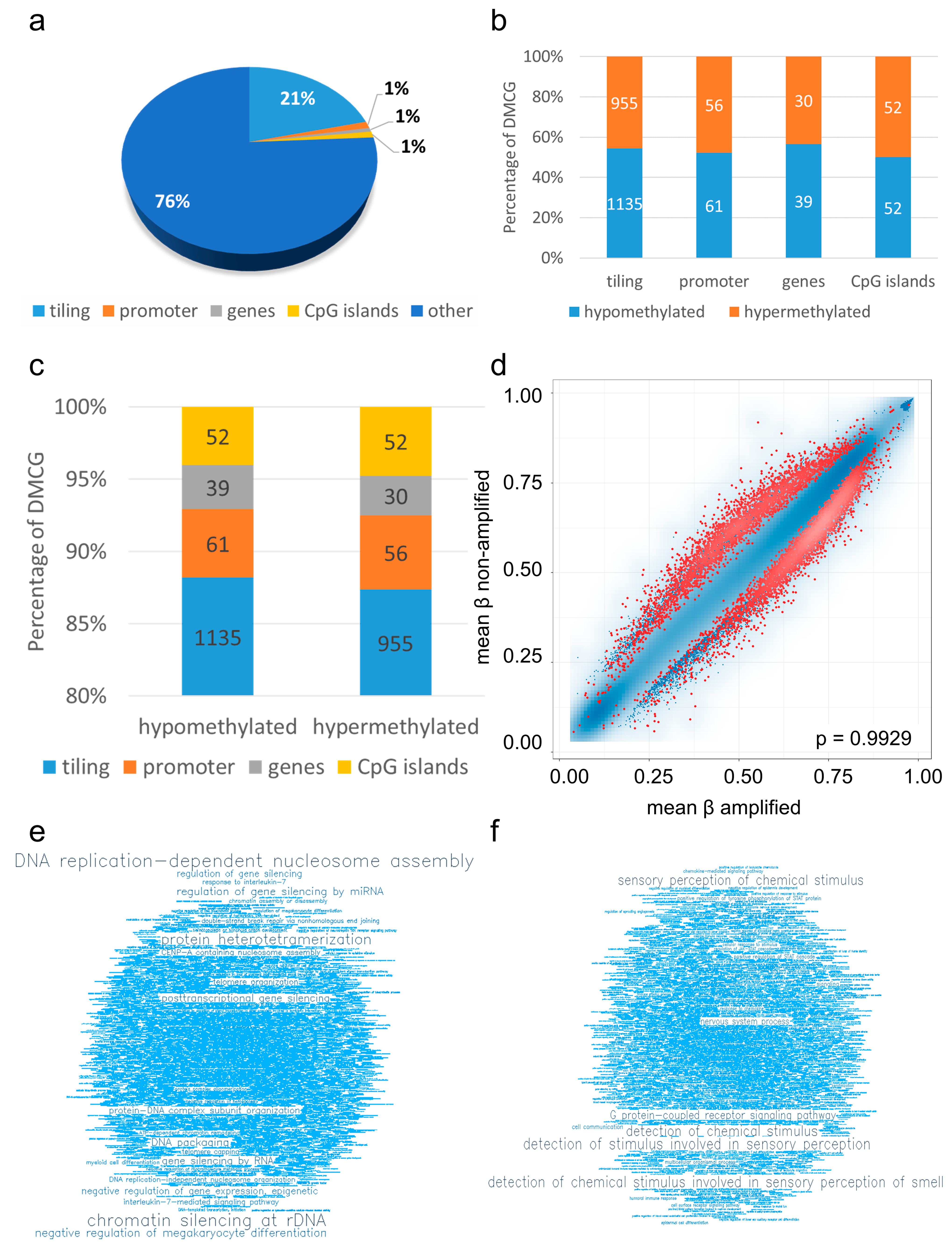 Cancers 15 03525 g003