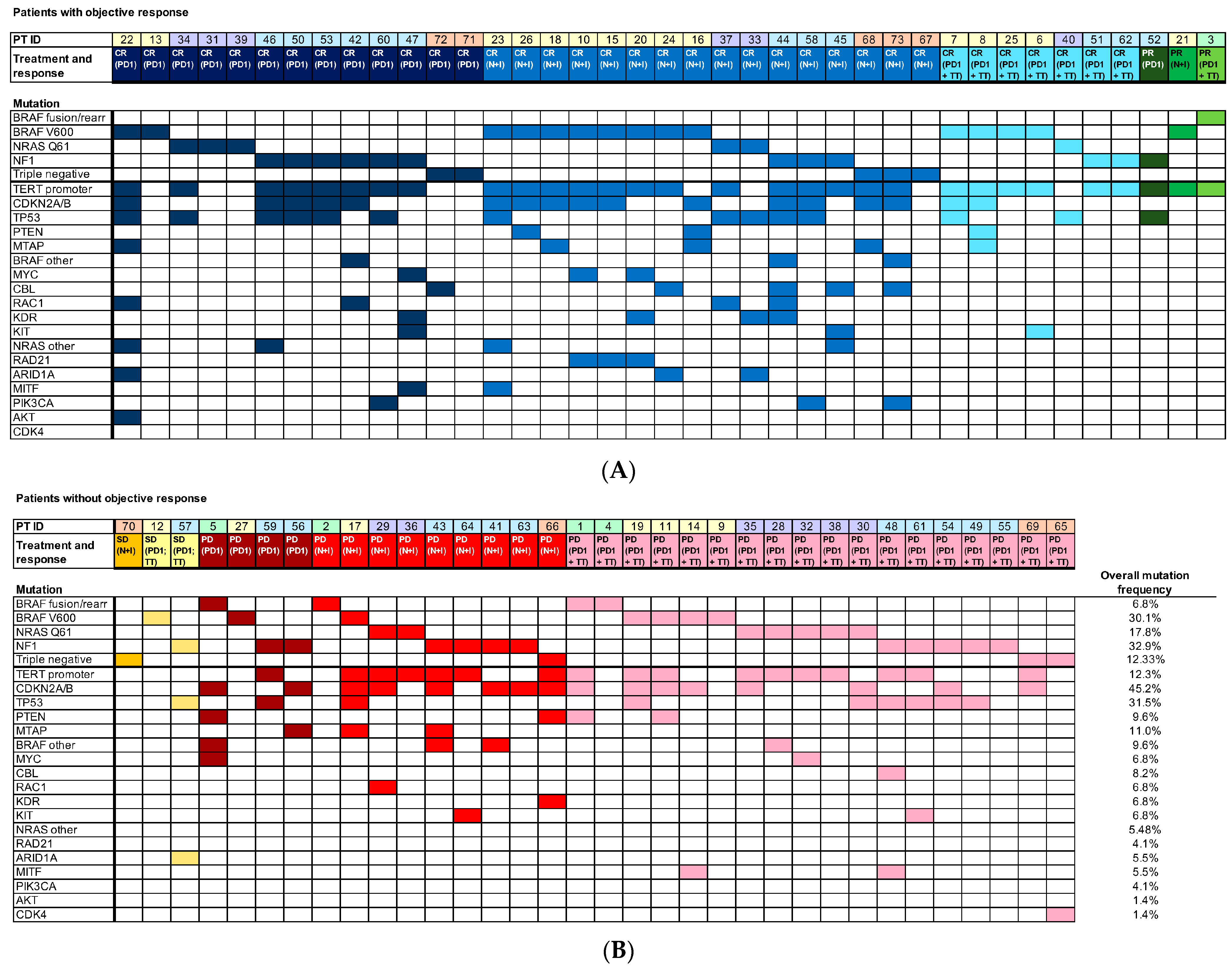 Cancers 15 03527 g001
