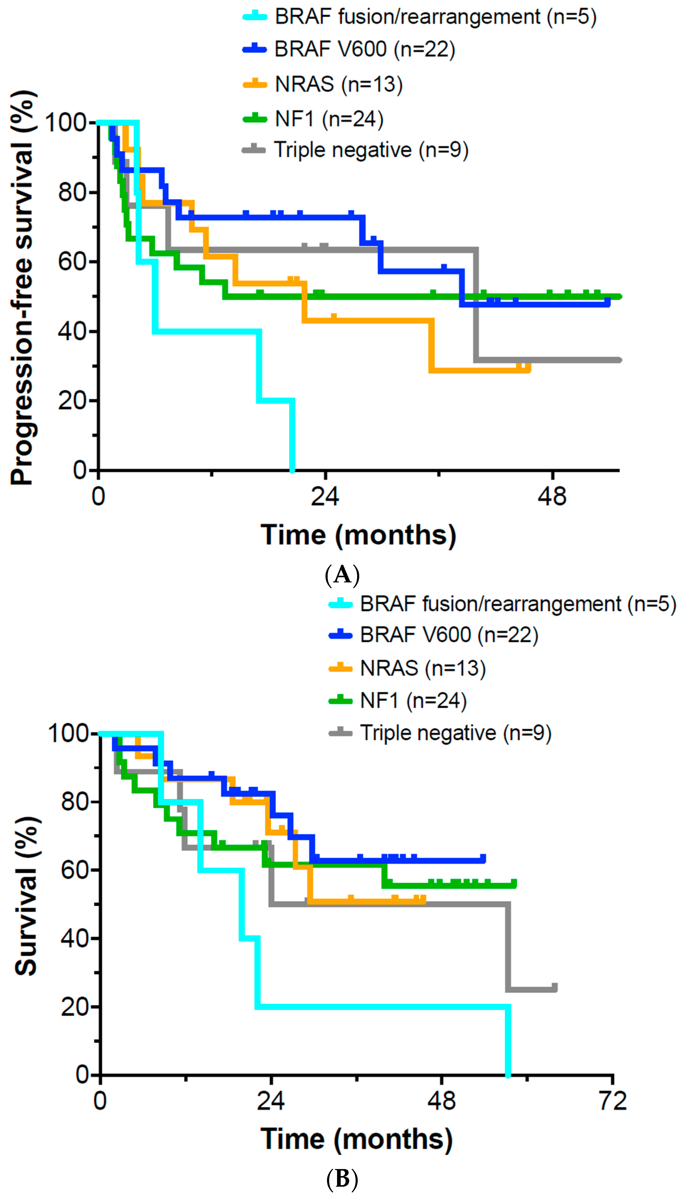 Cancers 15 03527 g002