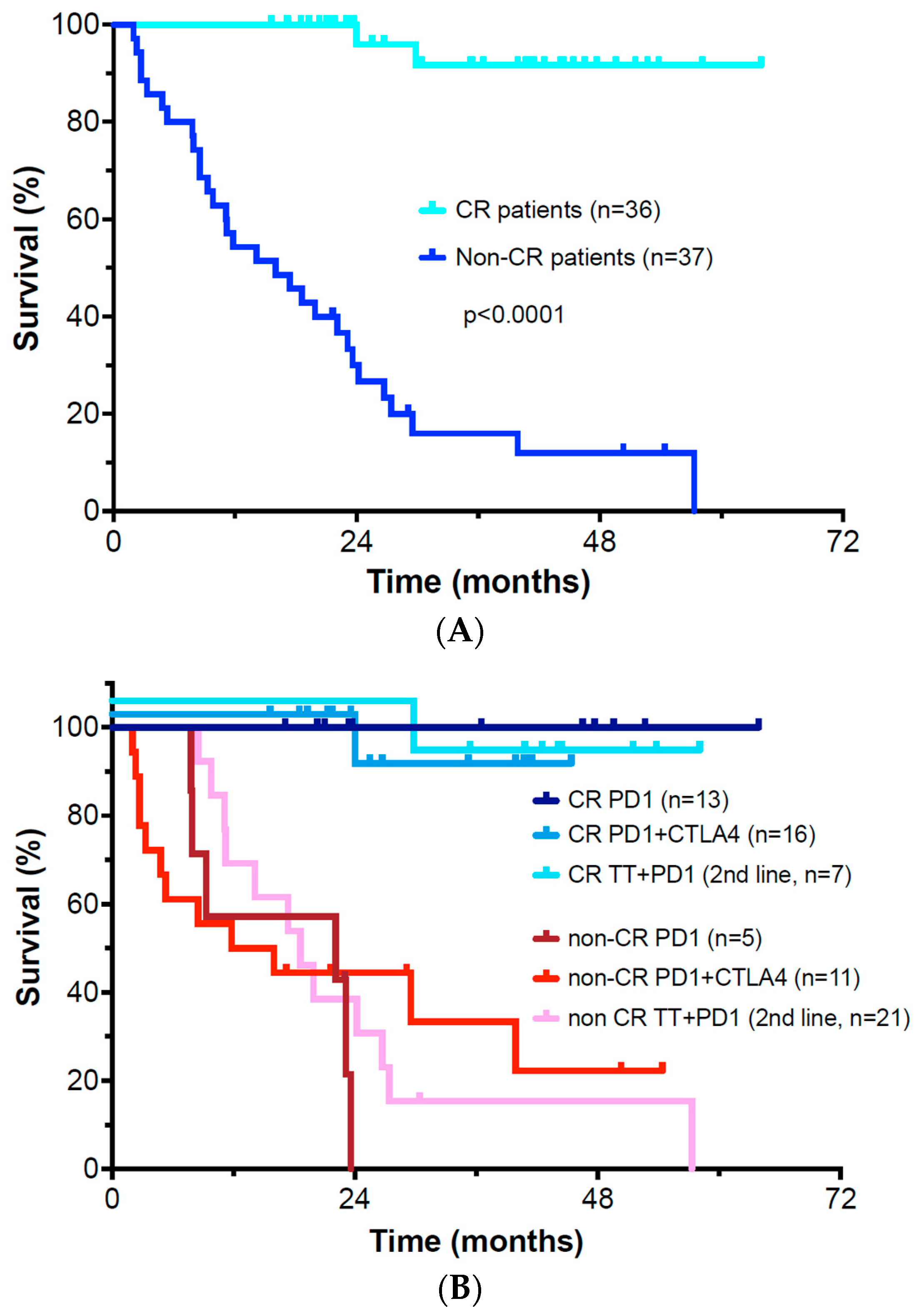 Cancers 15 03527 g003