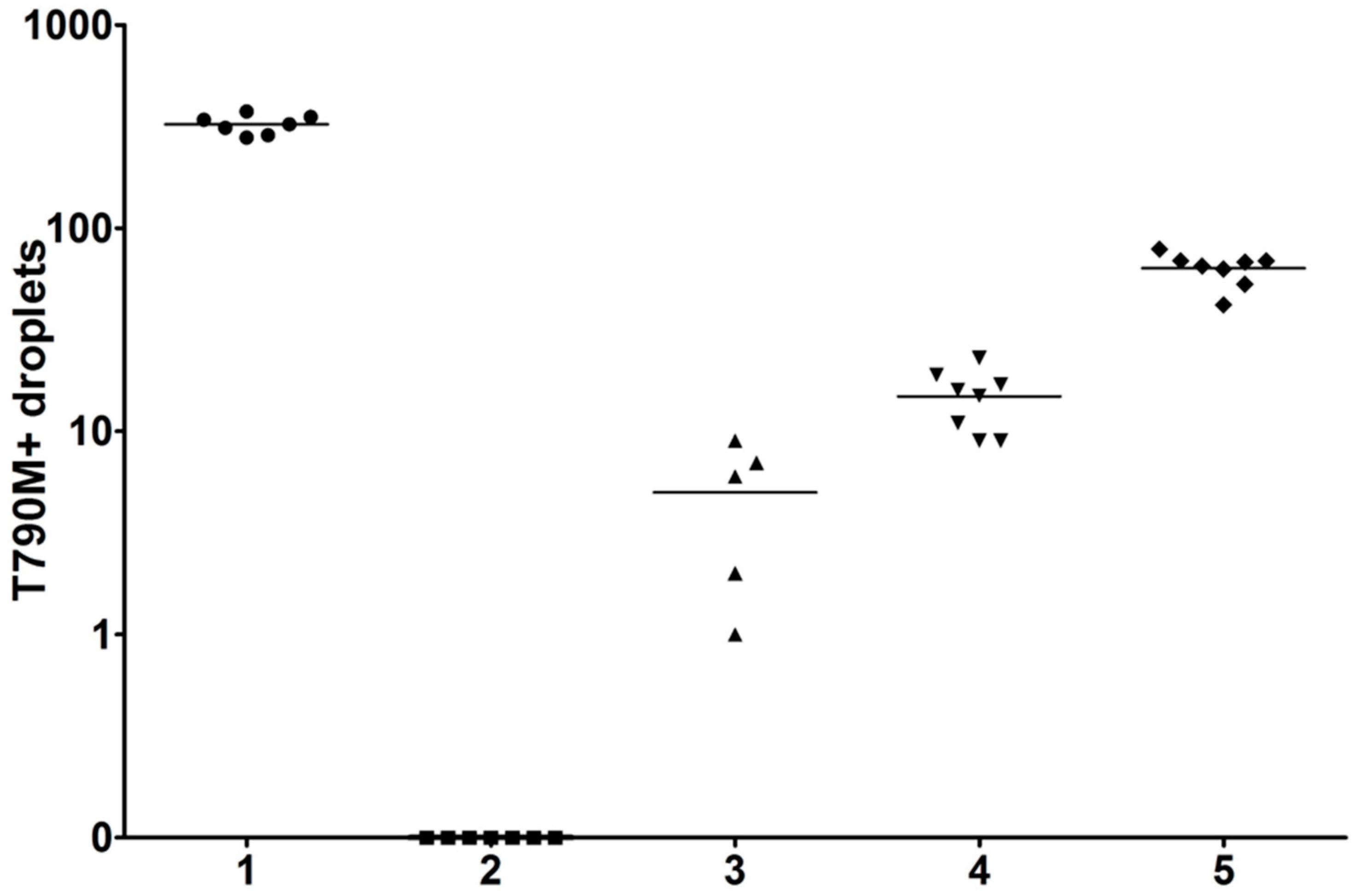 Cancers 15 03528 g001