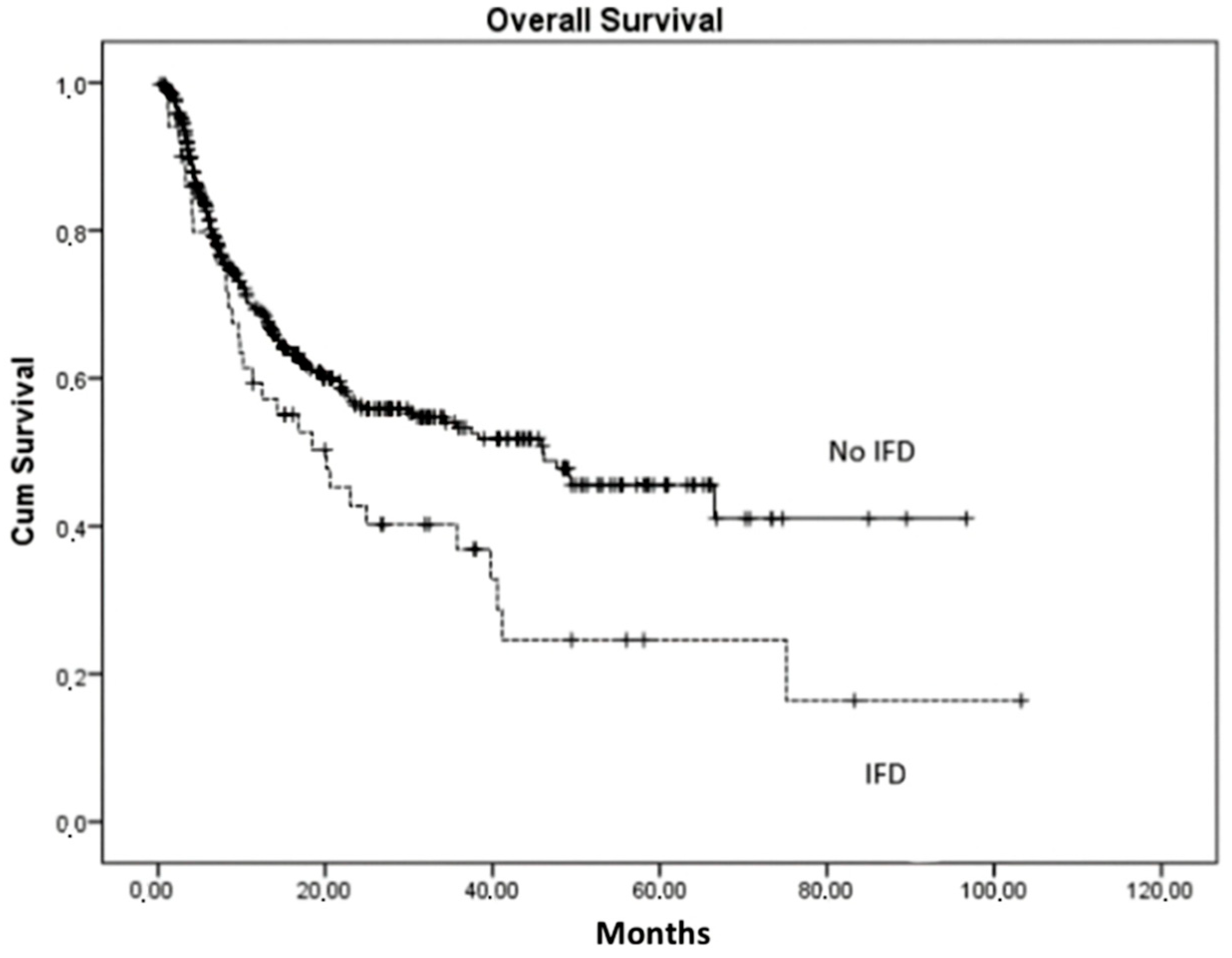 Cancers 15 03529 g001